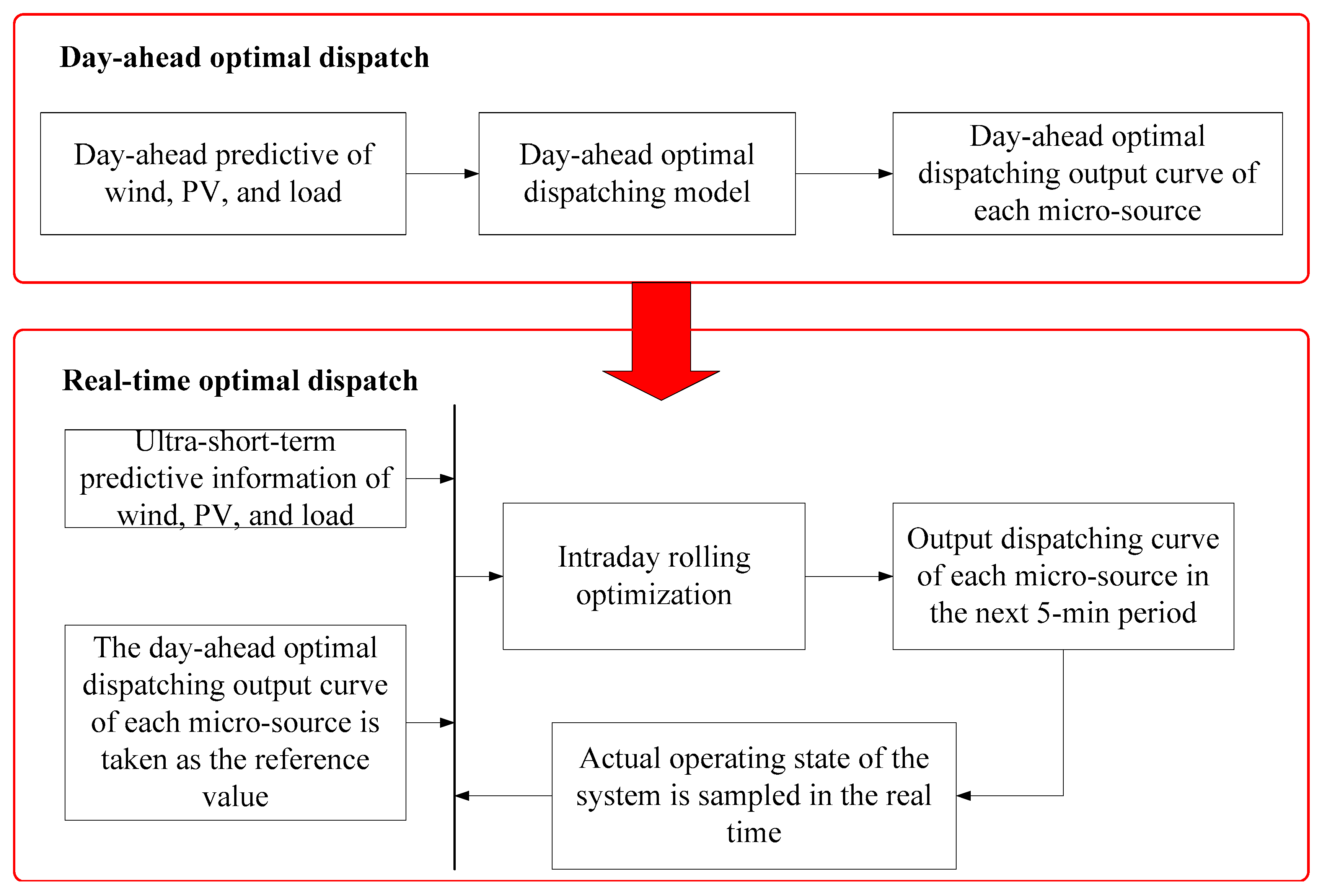 Energies 11 03439 g003