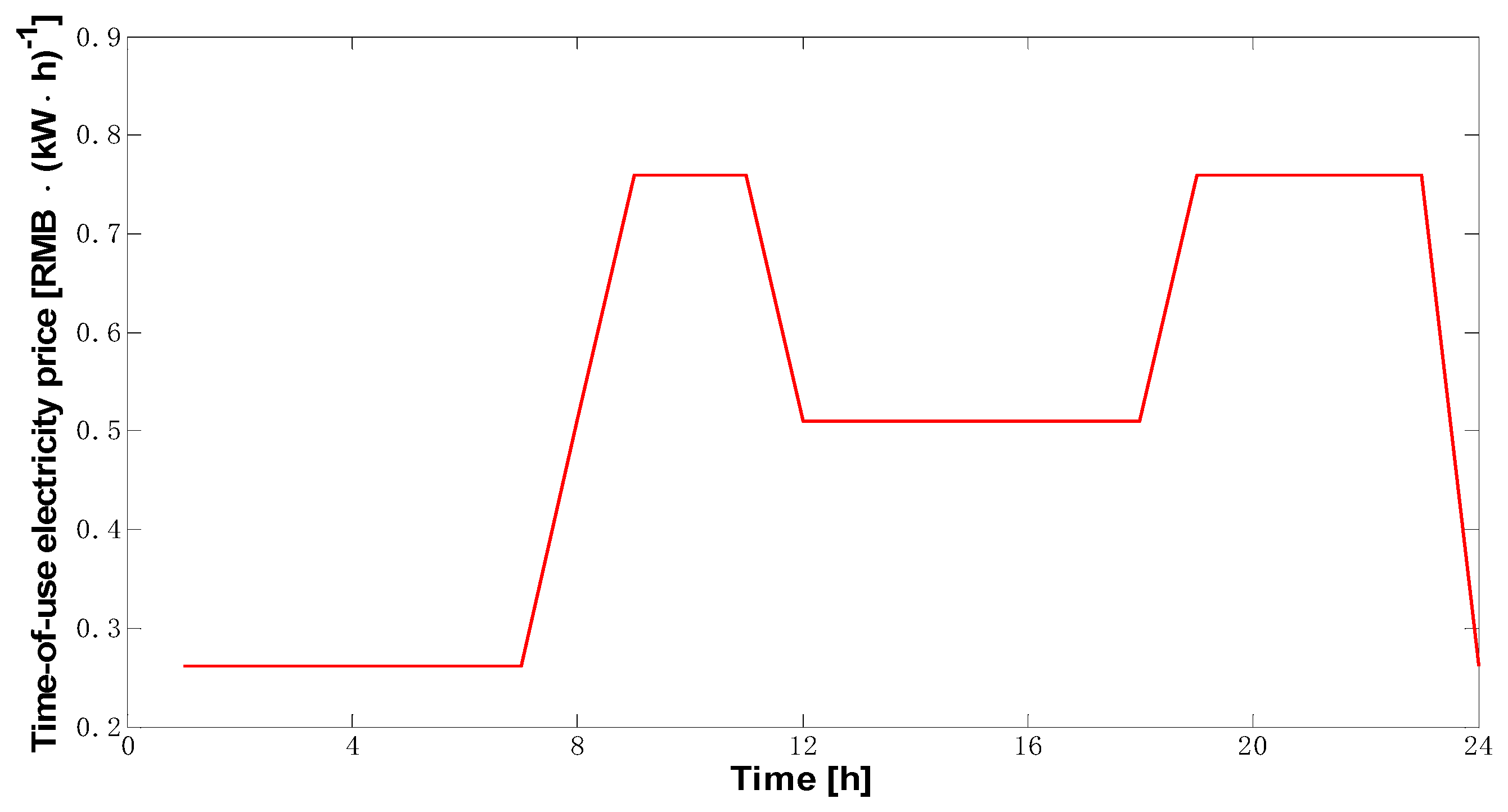 Energies 11 03439 g005