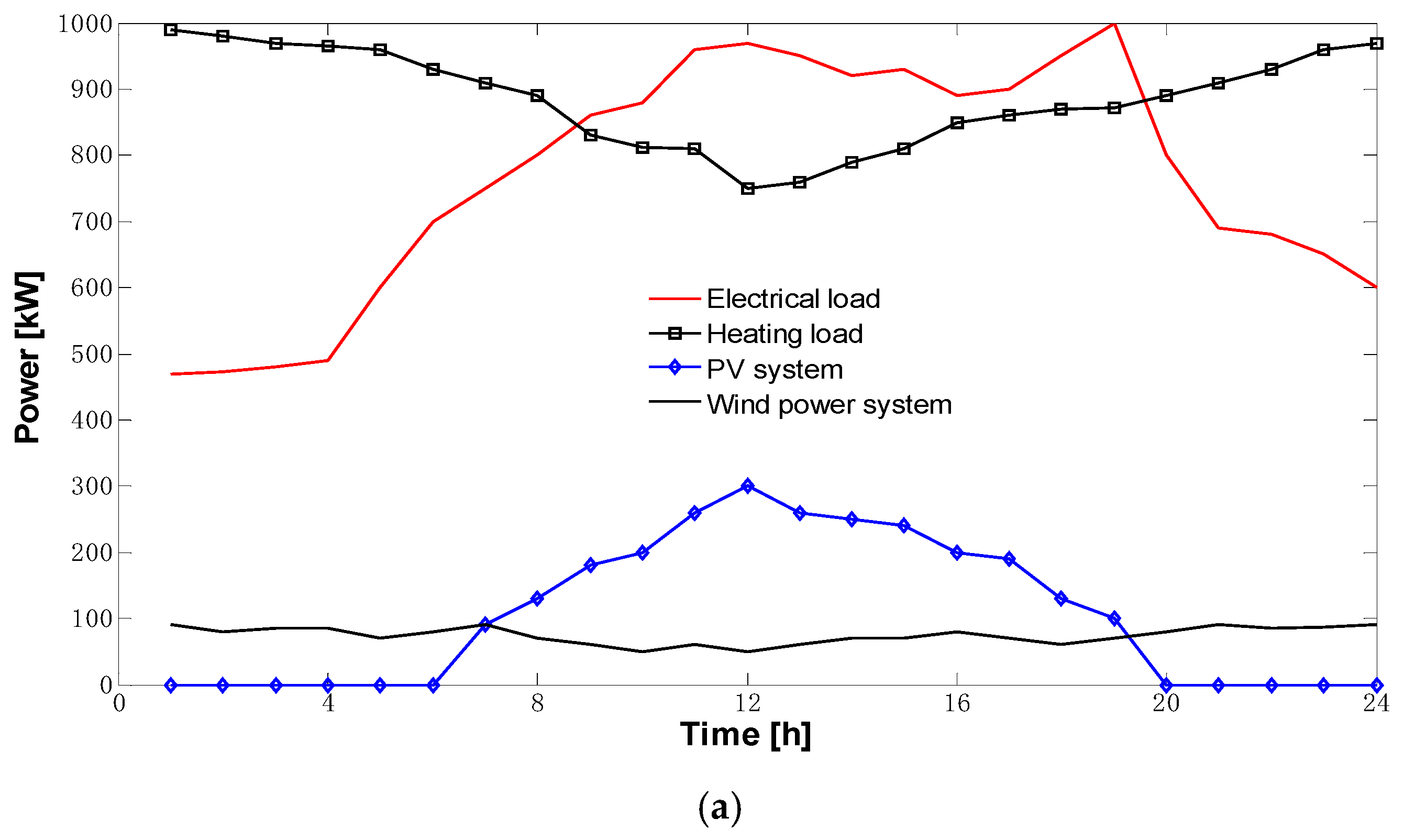 Energies 11 03439 g006a