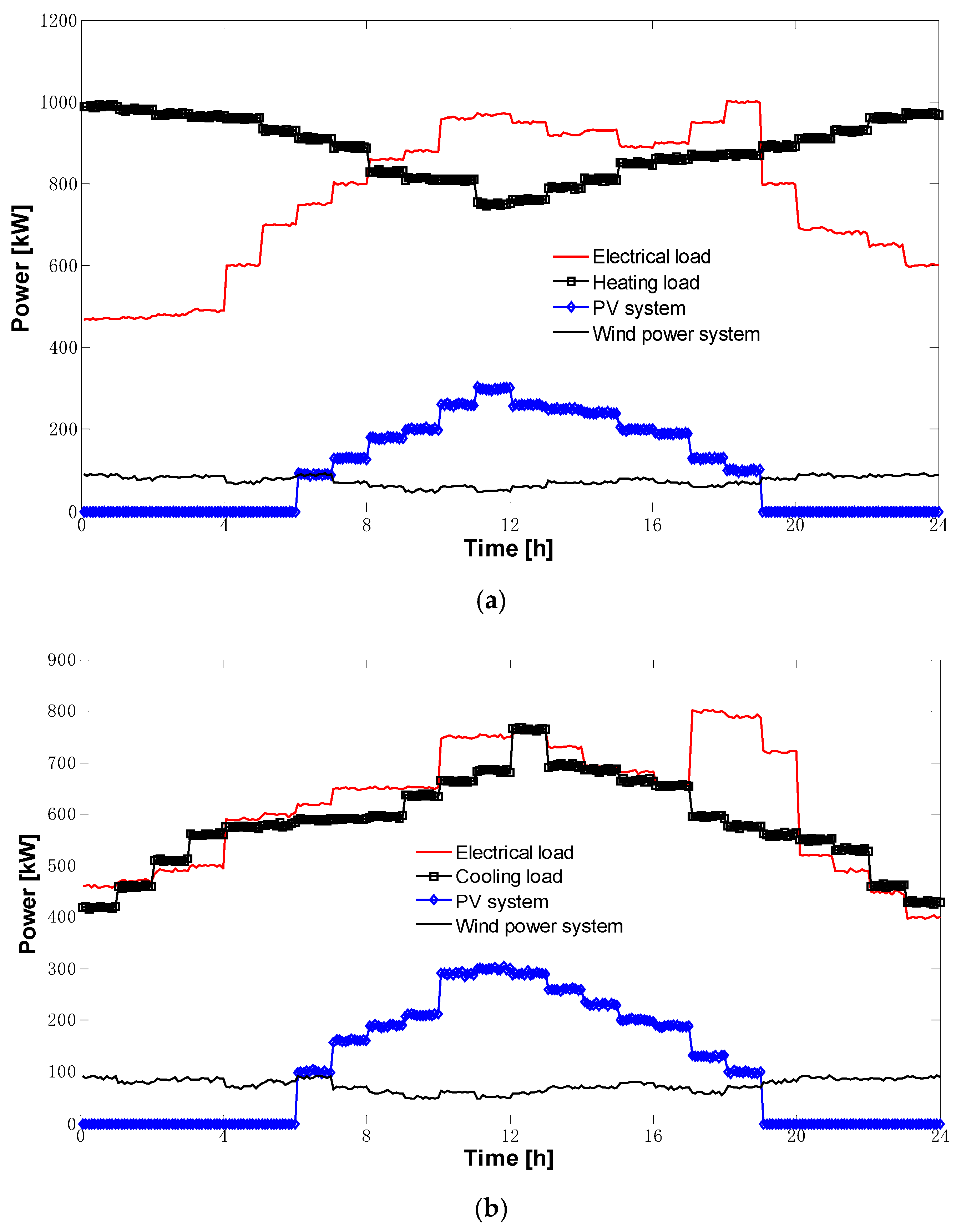 Energies 11 03439 g007