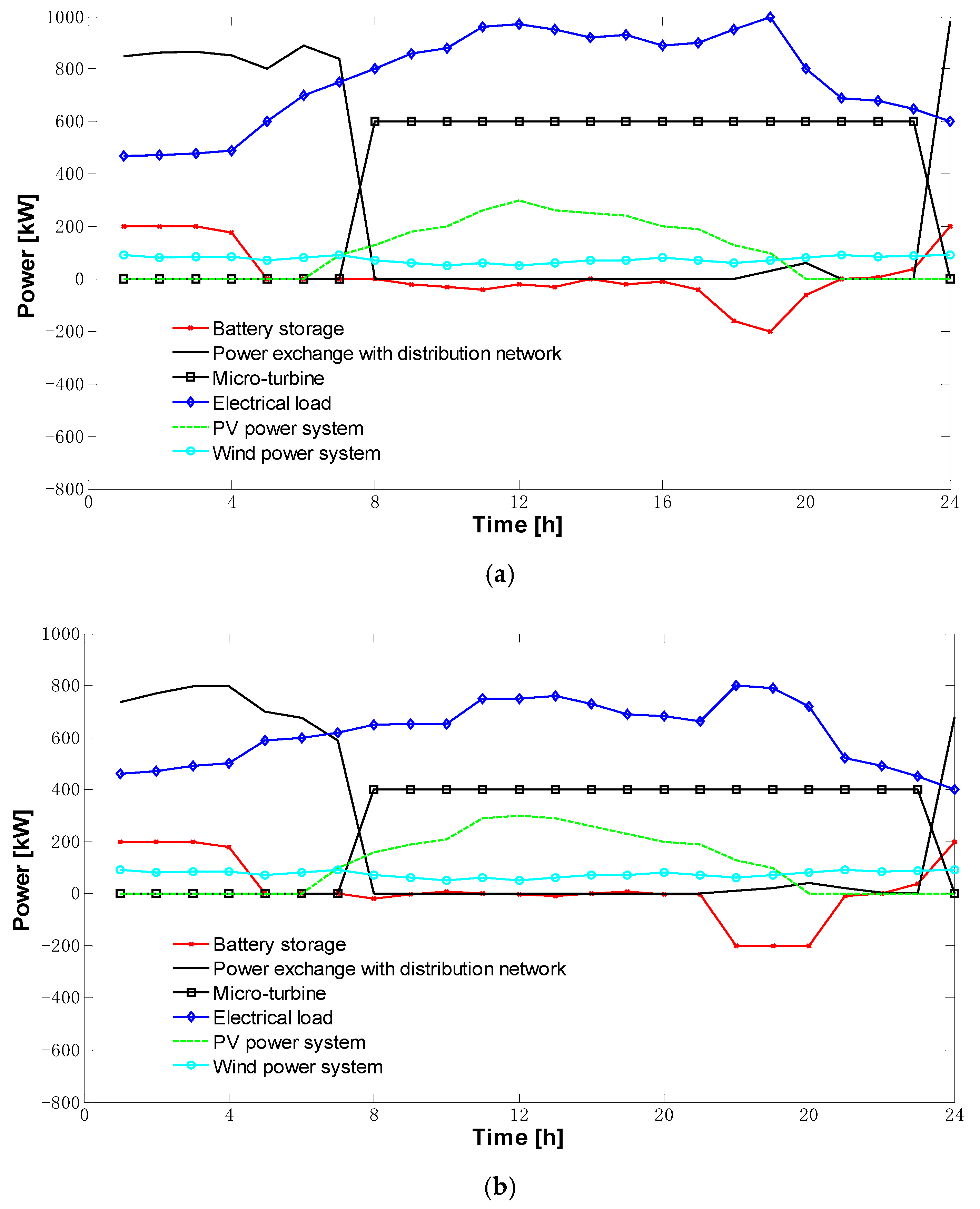 Energies 11 03439 g008