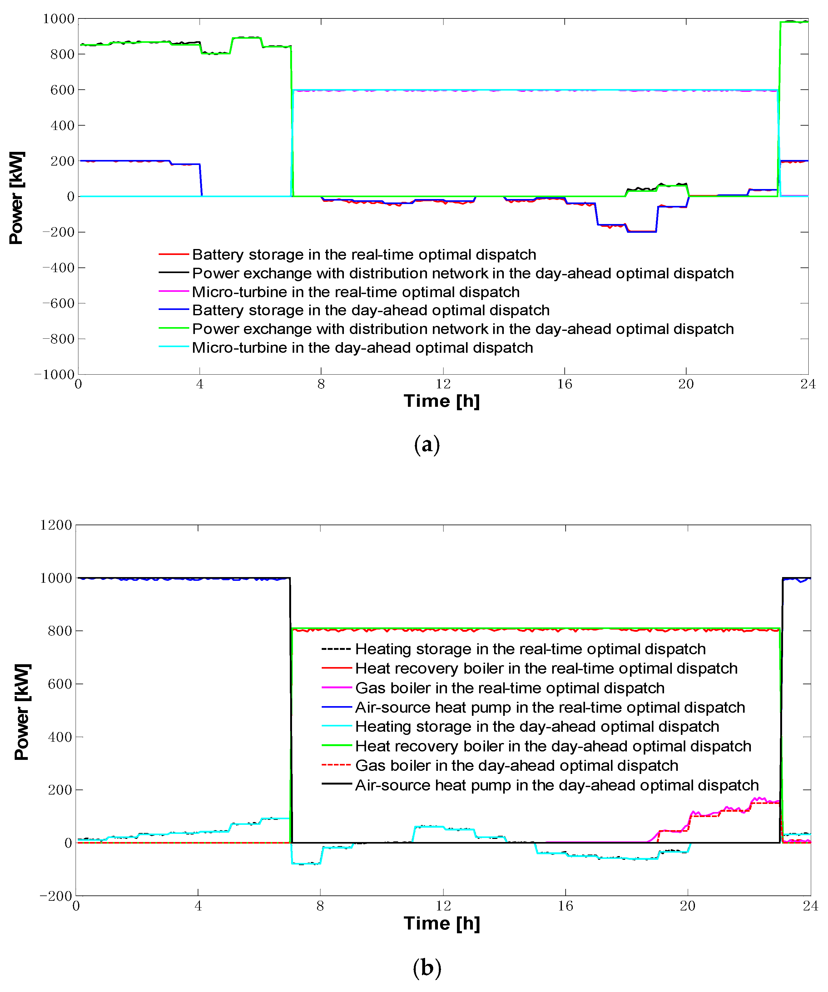 Energies 11 03439 g012