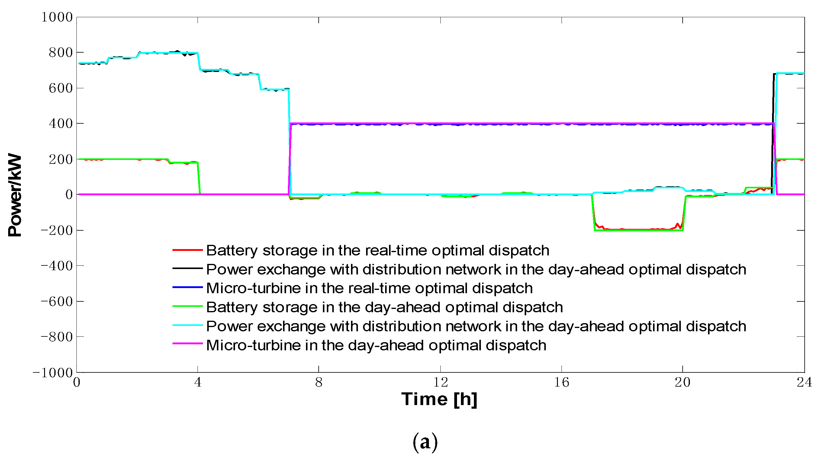 Energies 11 03439 g013a
