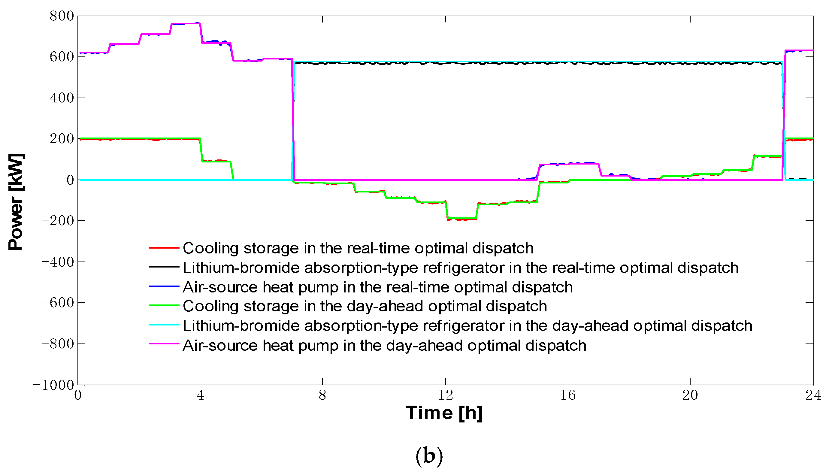 Energies 11 03439 g013b