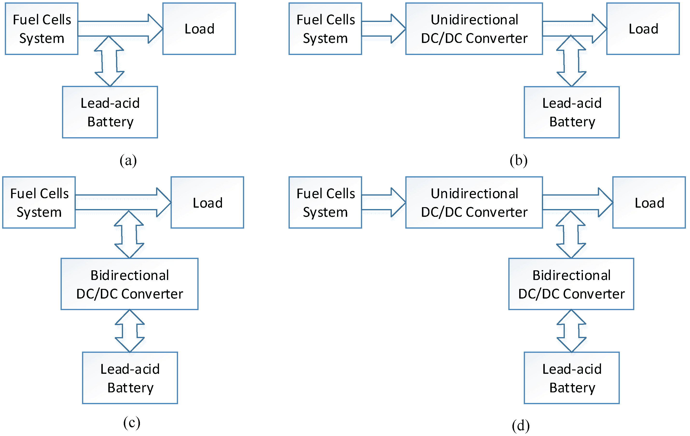 Energies 11 03440 g001