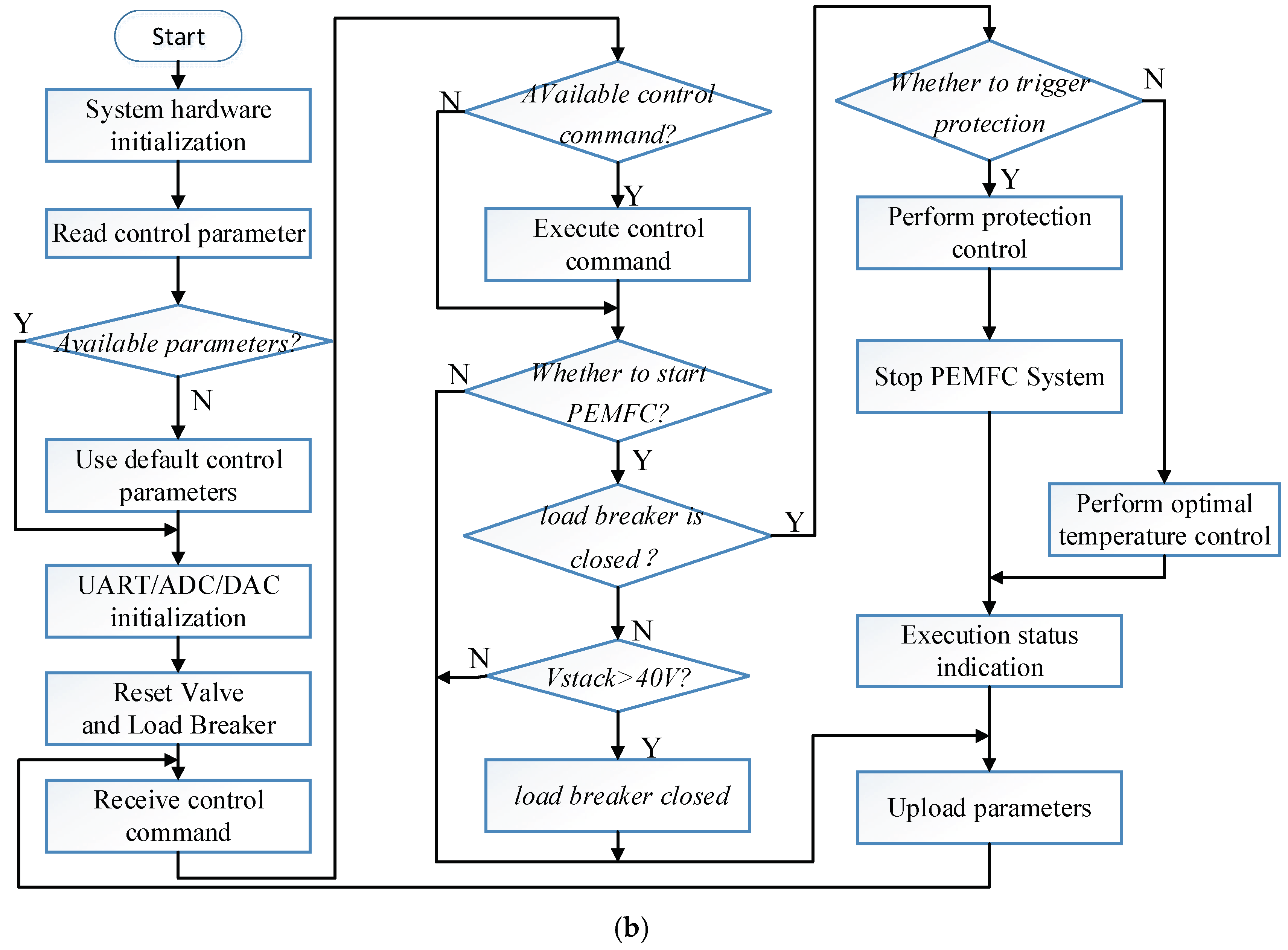 Energies 11 03440 g005b