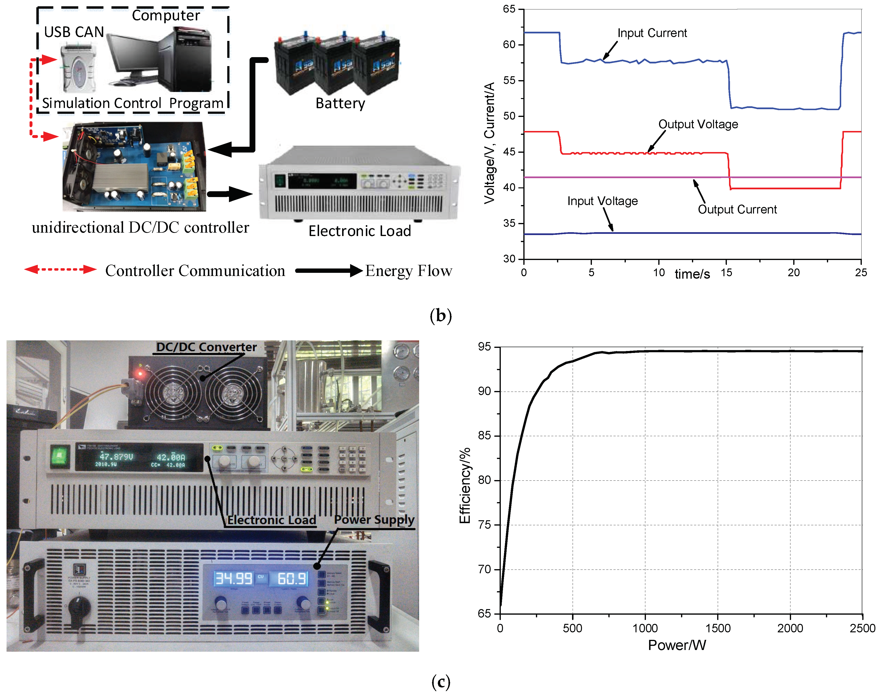 Energies 11 03440 g008b