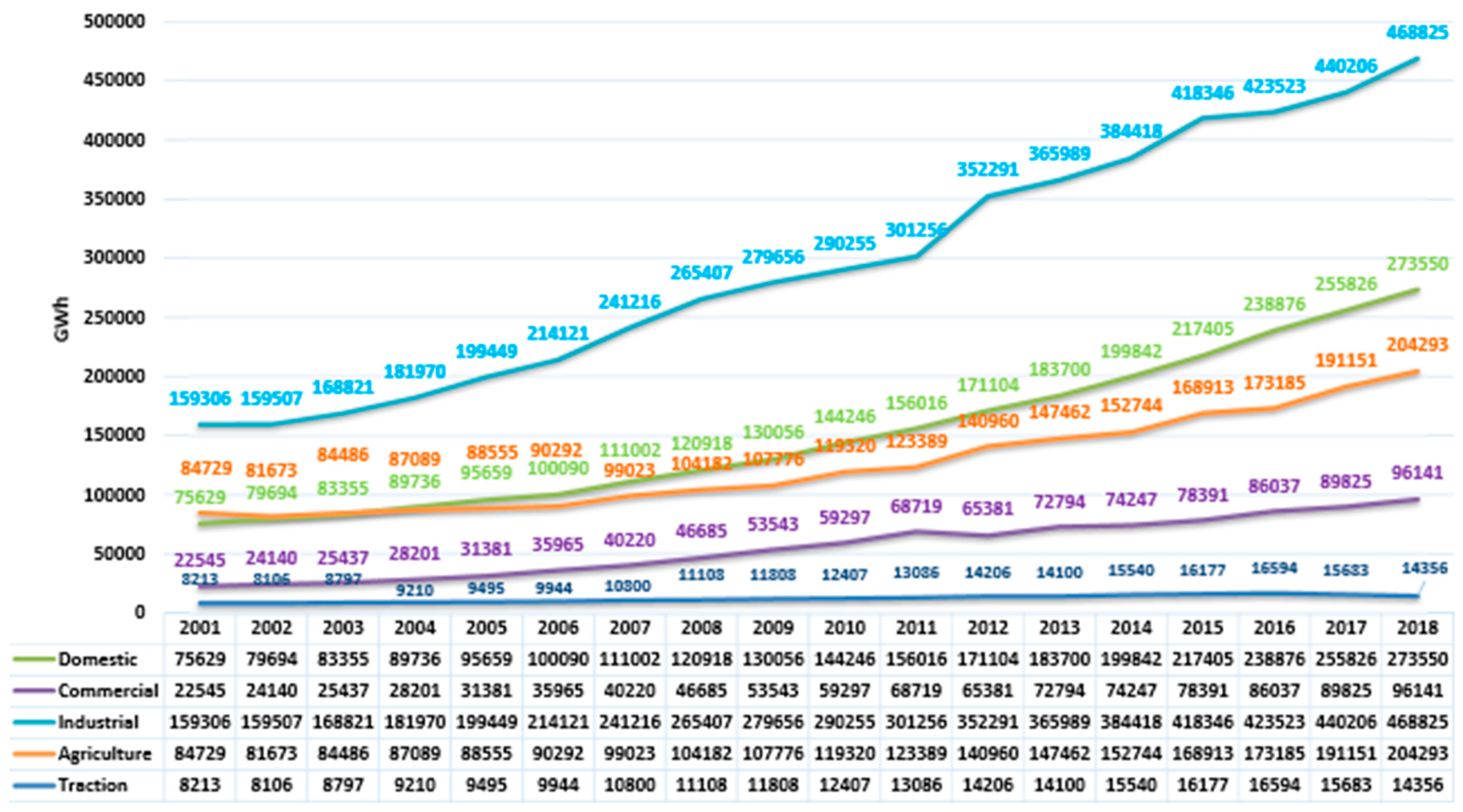 Energies 11 03442 g002