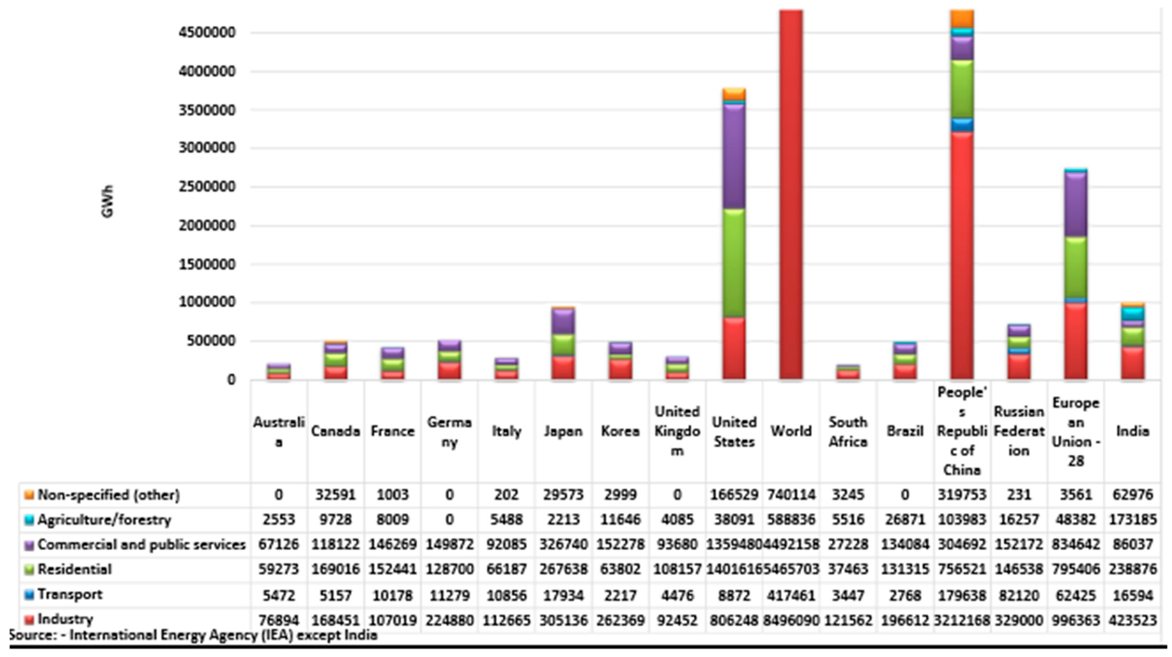 Energies 11 03442 g004