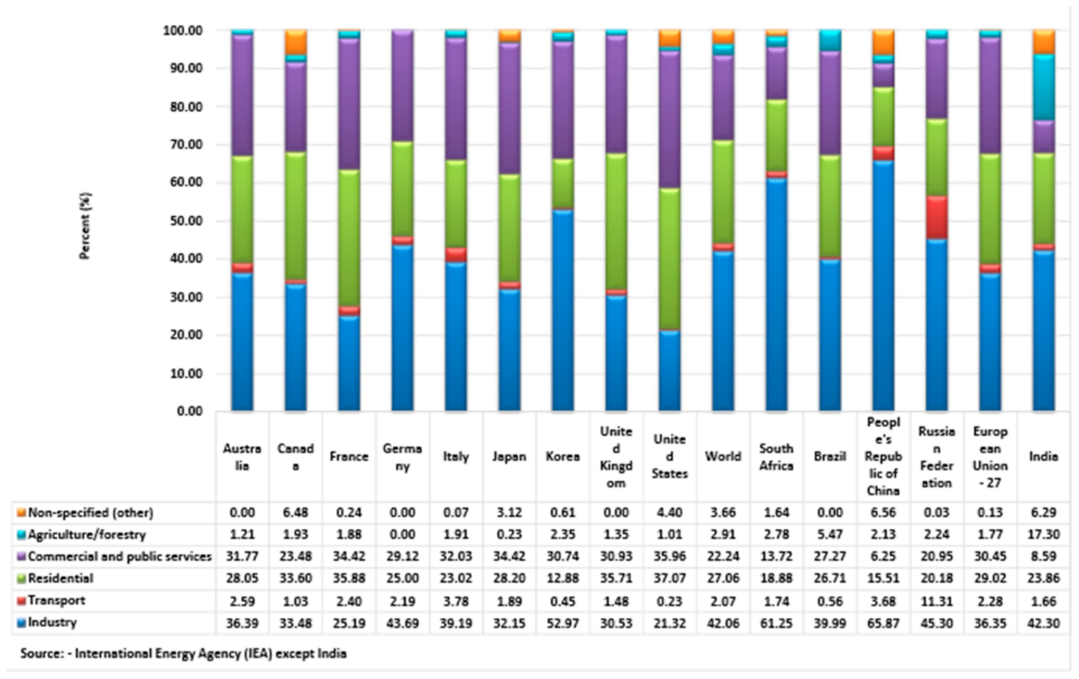 Energies 11 03442 g005