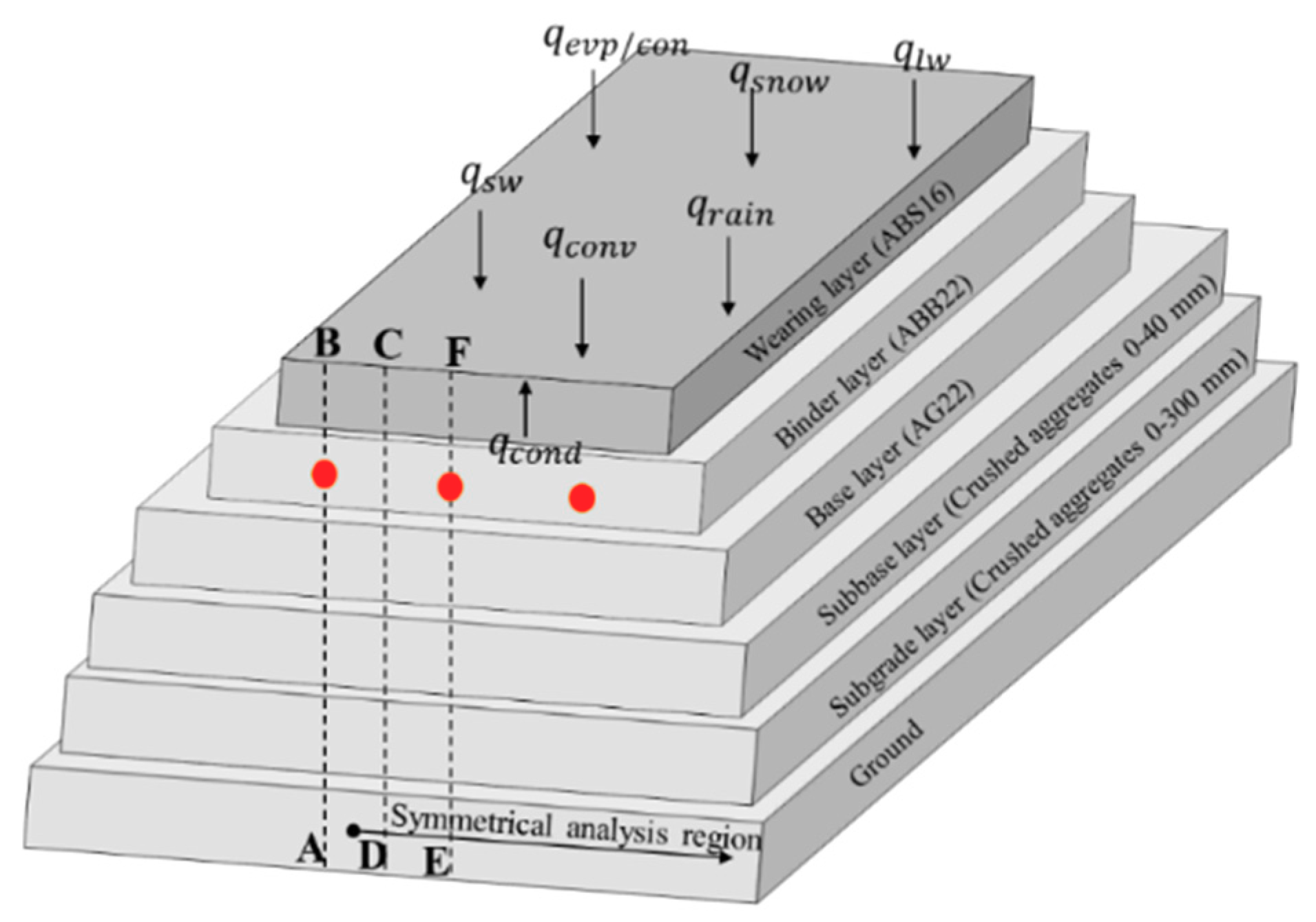 Energies 11 03443 g002