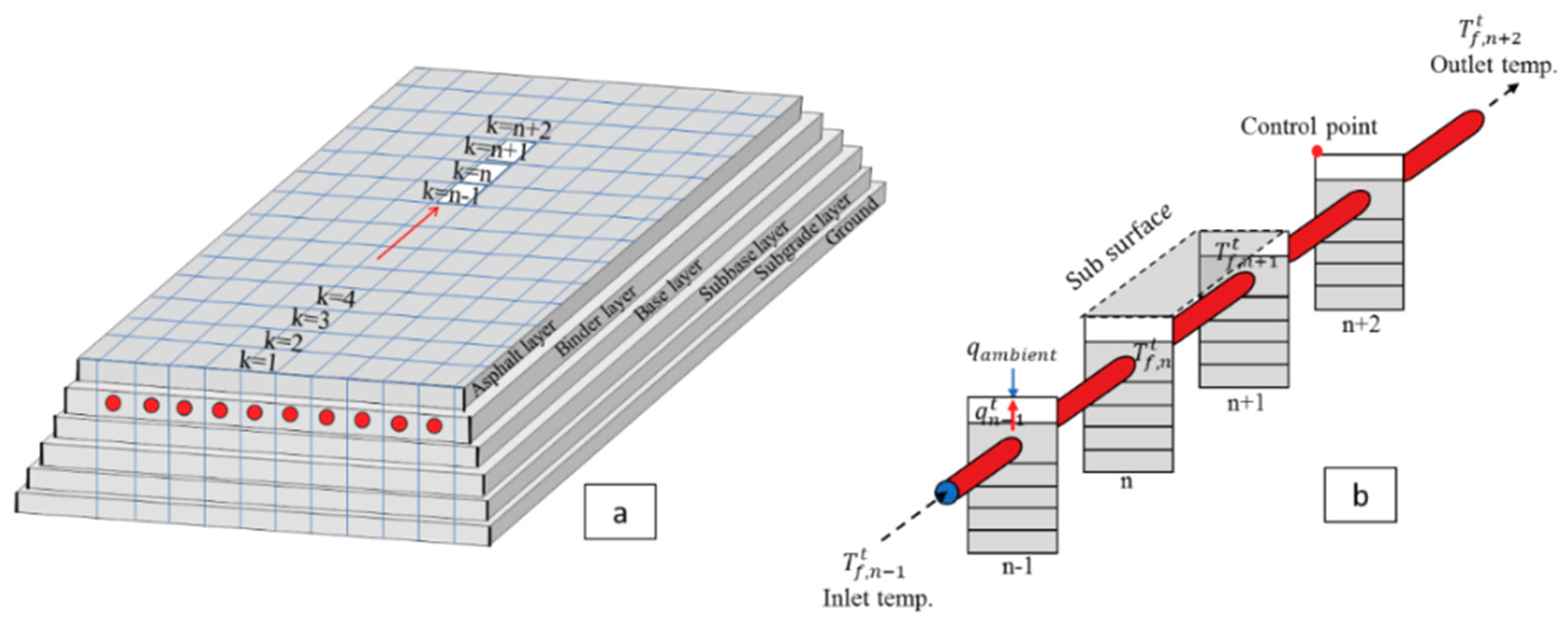 Energies 11 03443 g003