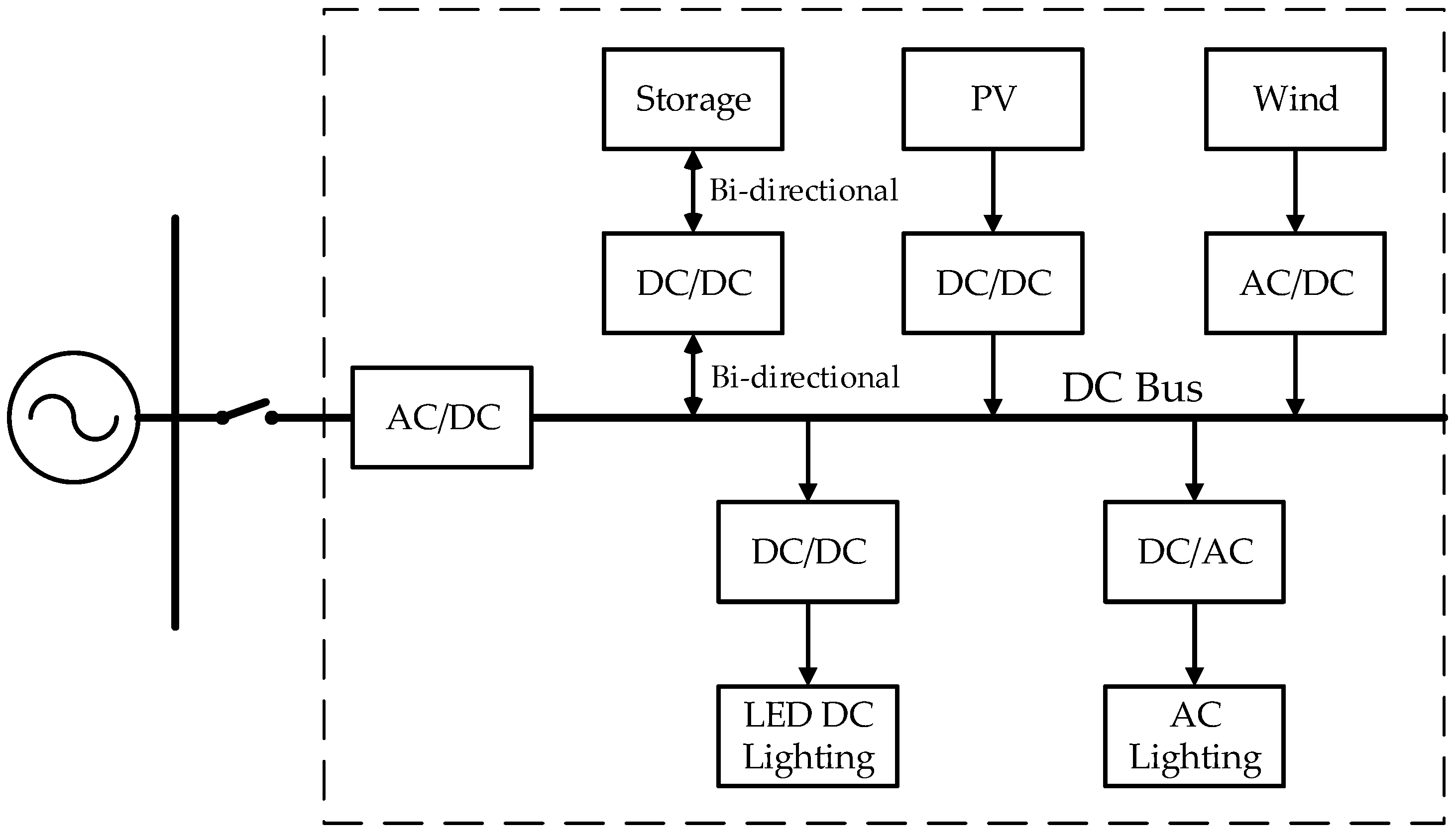 Energies 11 03445 g002