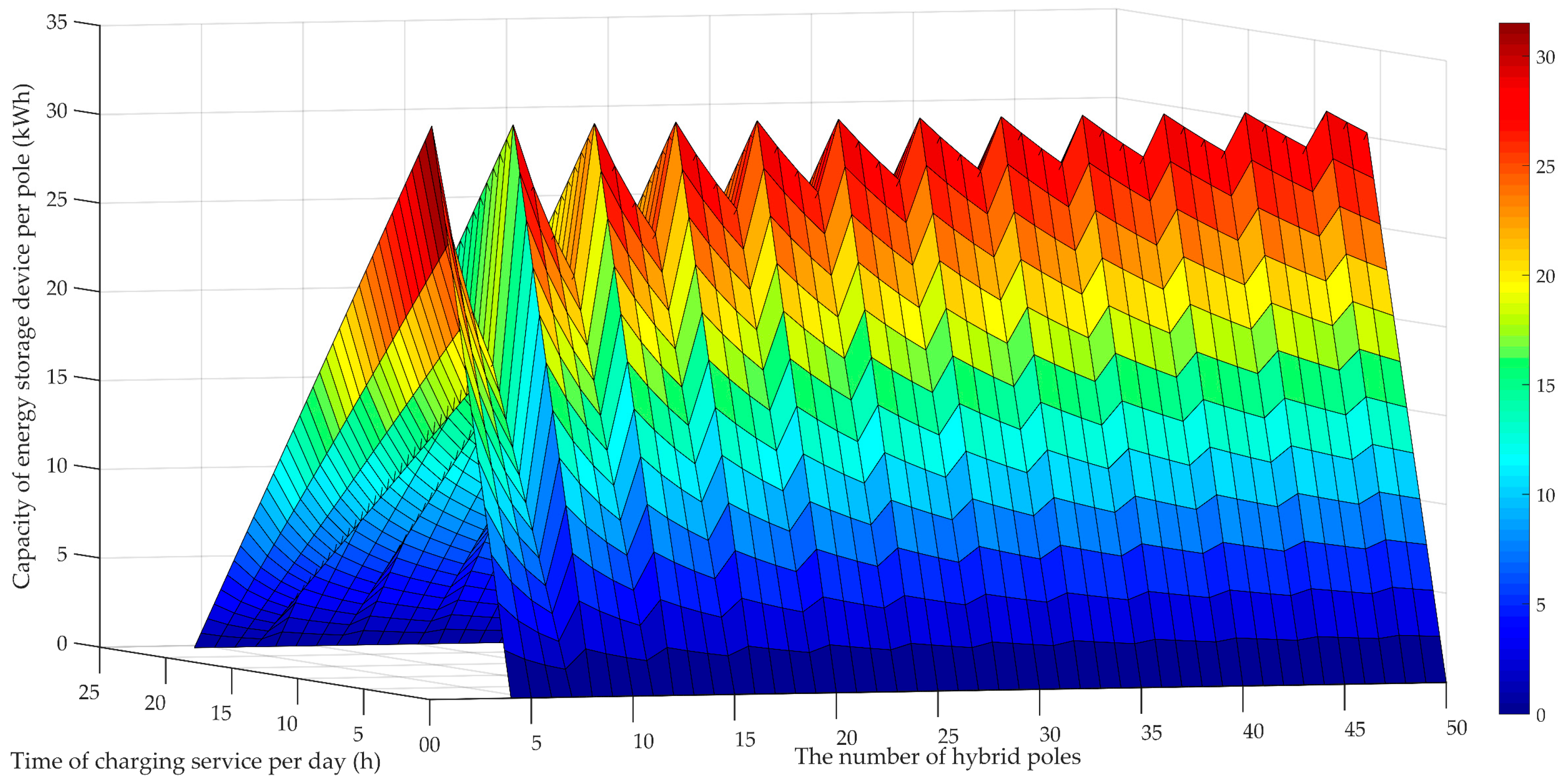 Energies 11 03445 g006
