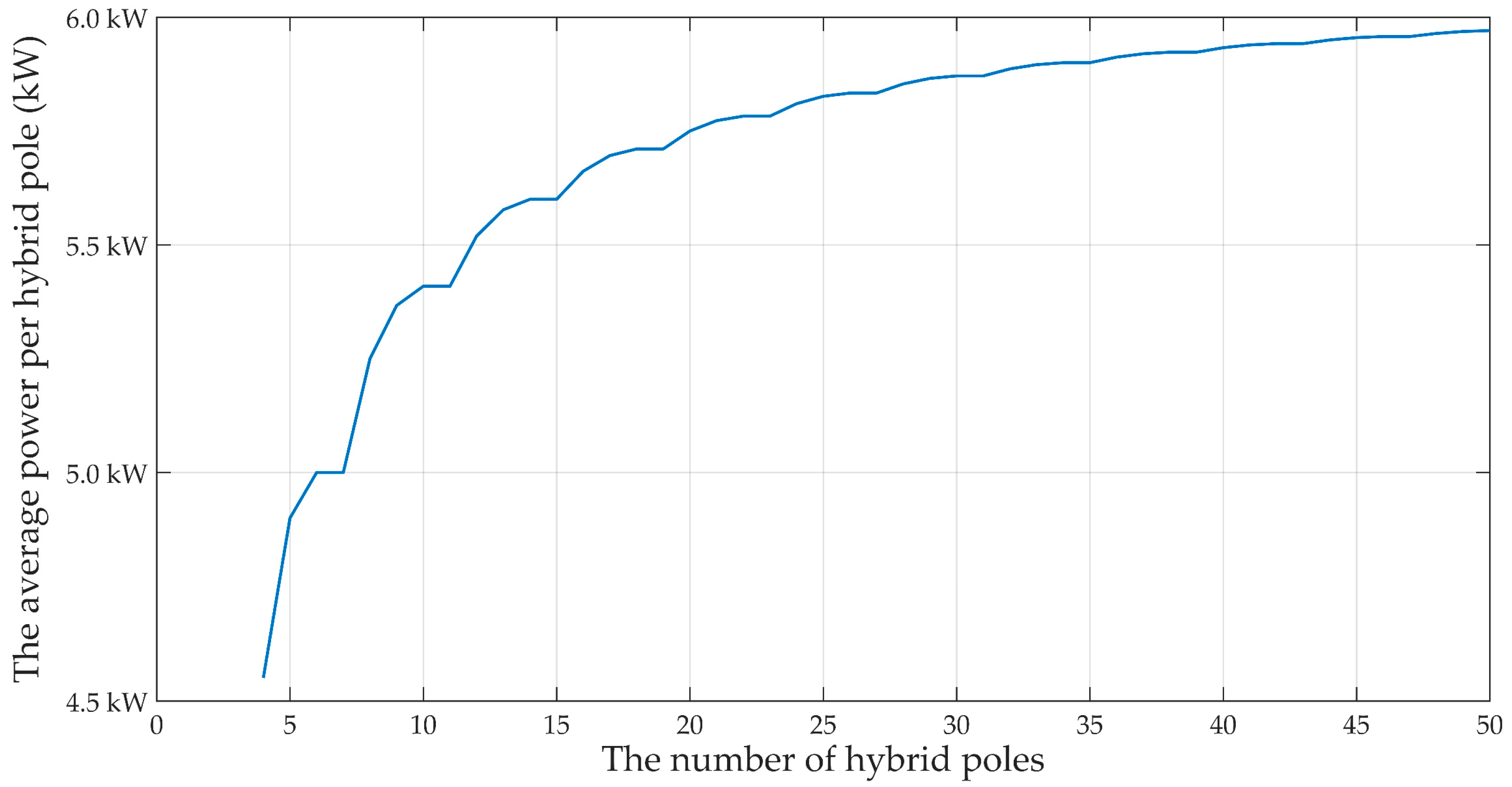 Energies 11 03445 g008