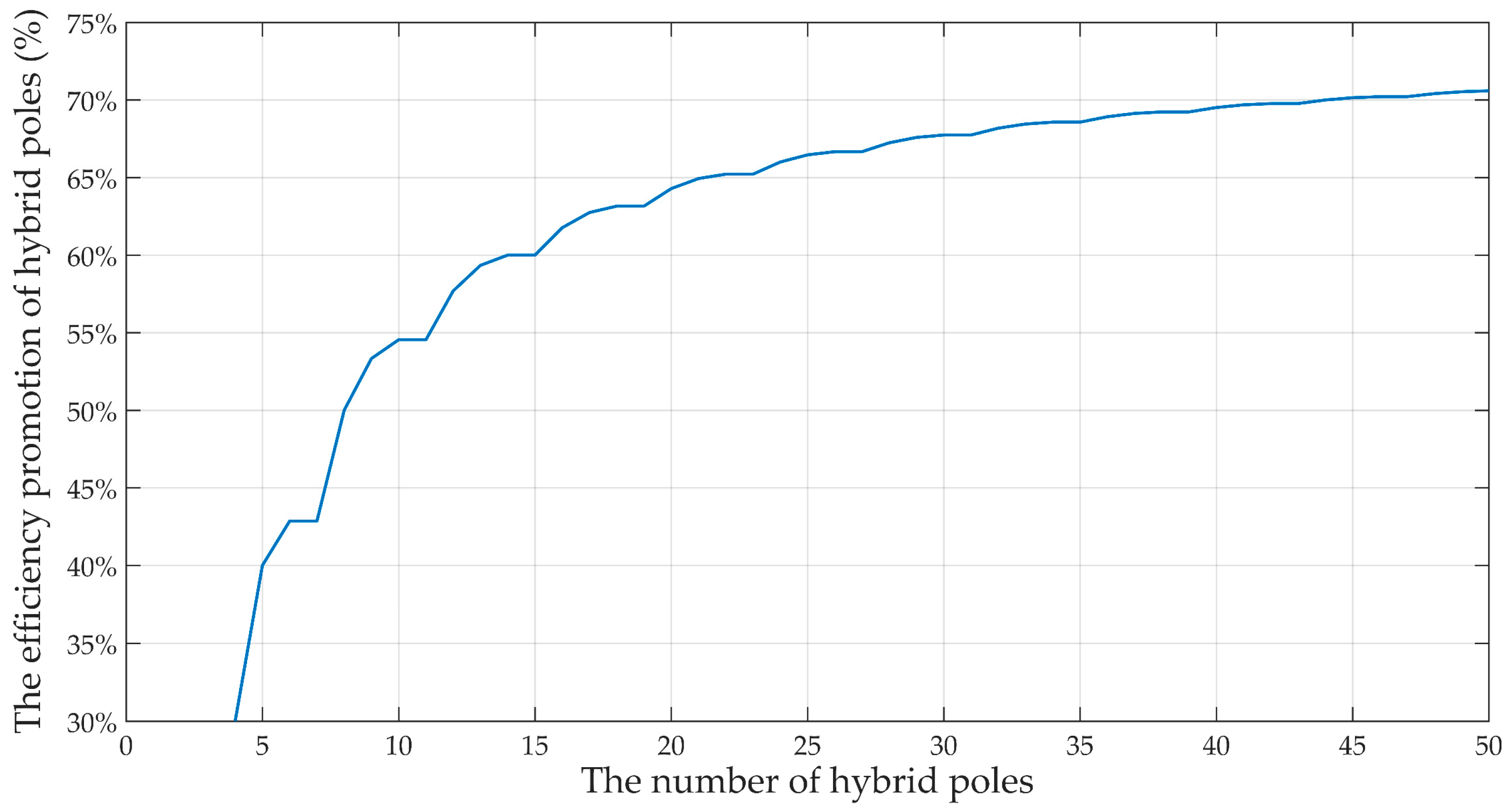 Energies 11 03445 g009