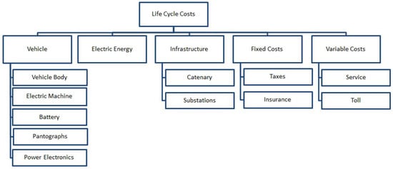 Energies | Free Full-Text | Energy Consumption and Life Cycle Costs of