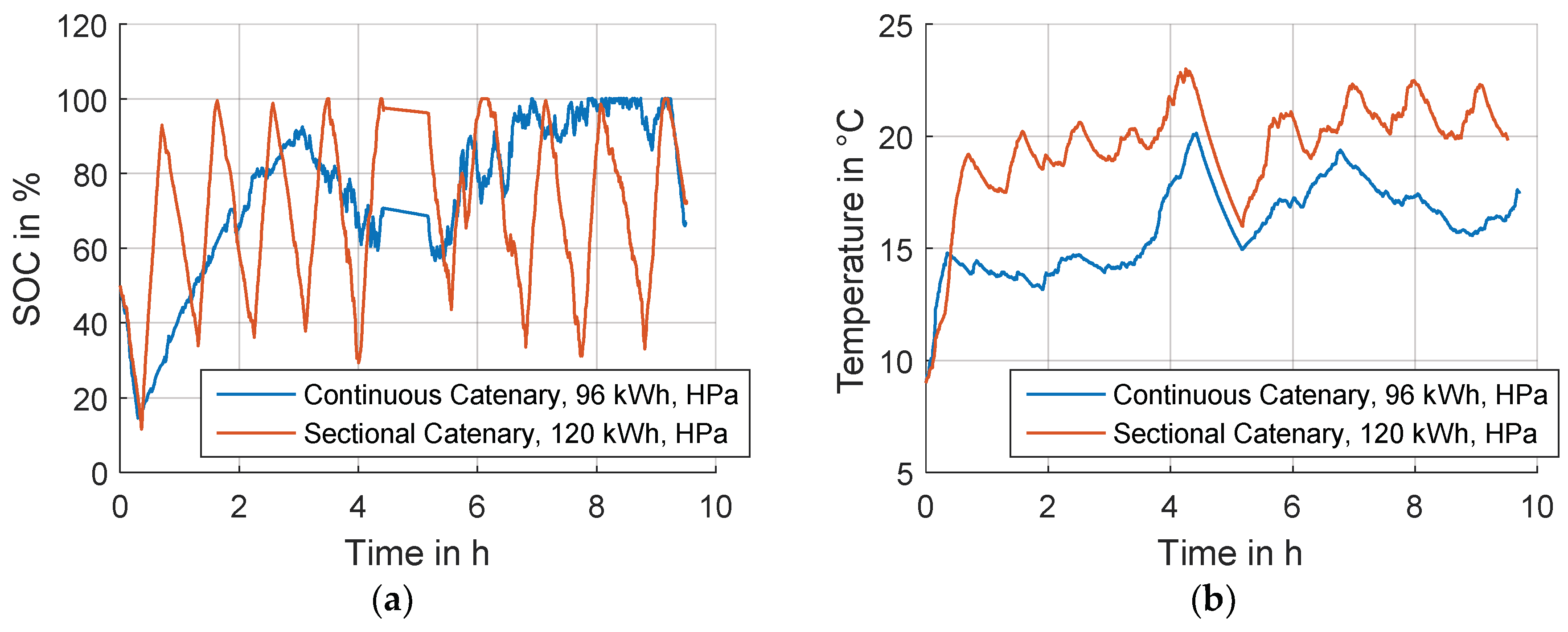 Energies 11 03446 g009