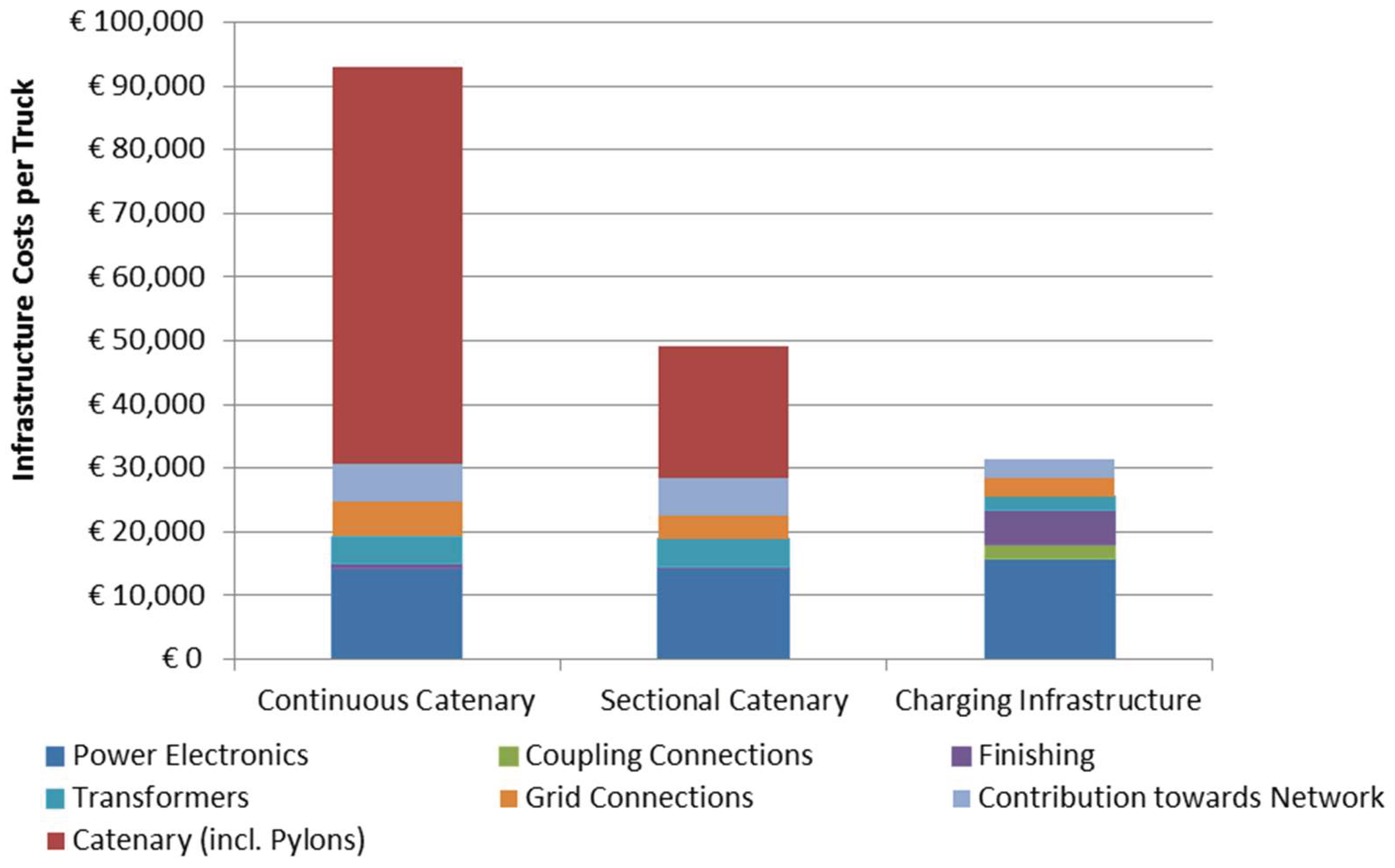 Energies 11 03446 g010