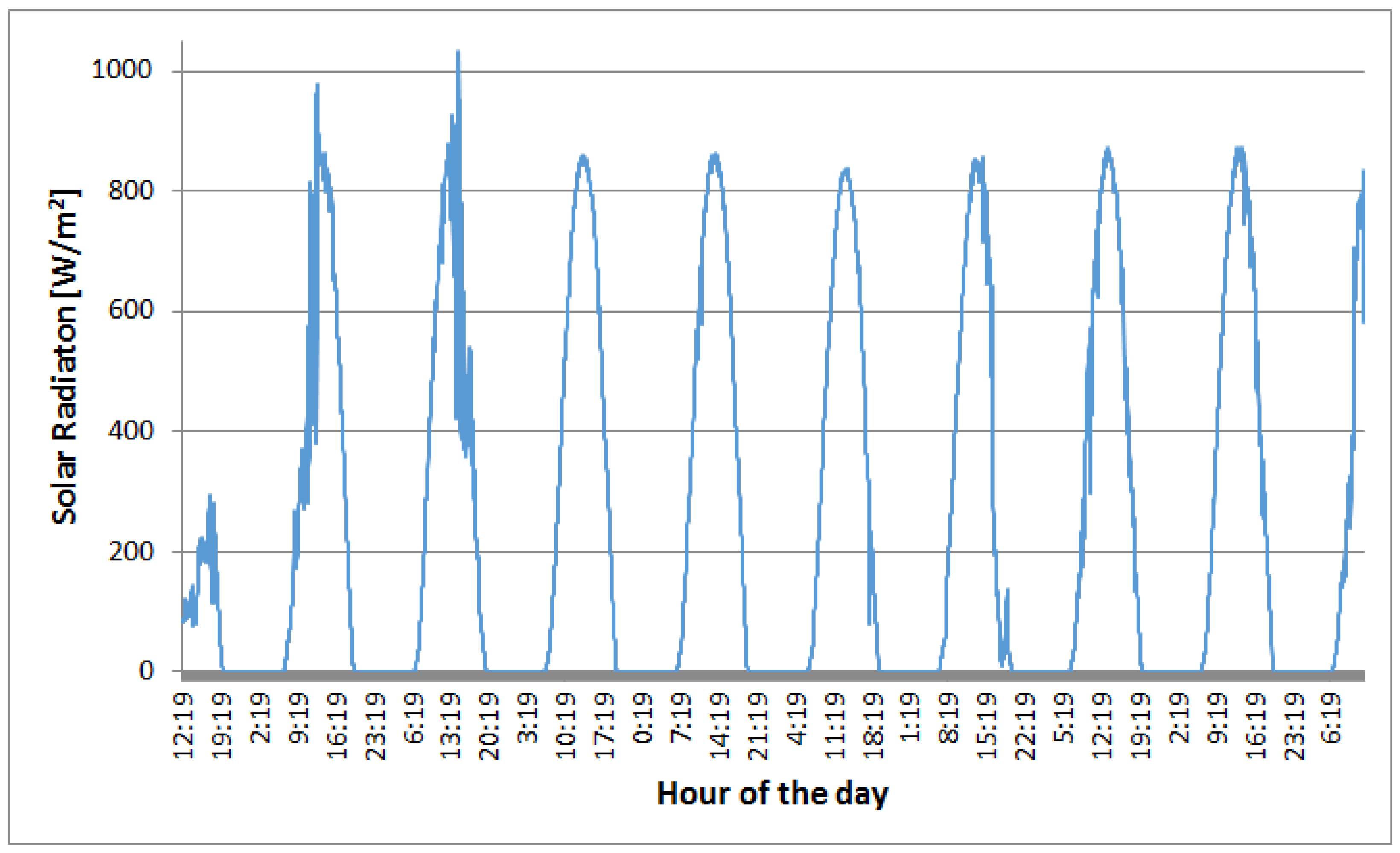 Energies 11 03448 g004
