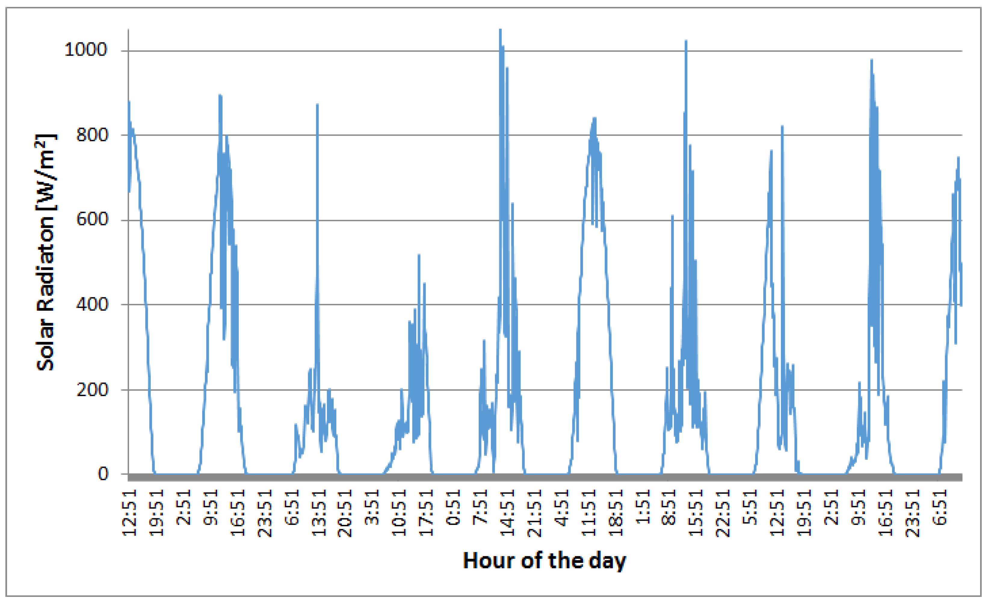 Energies 11 03448 g005