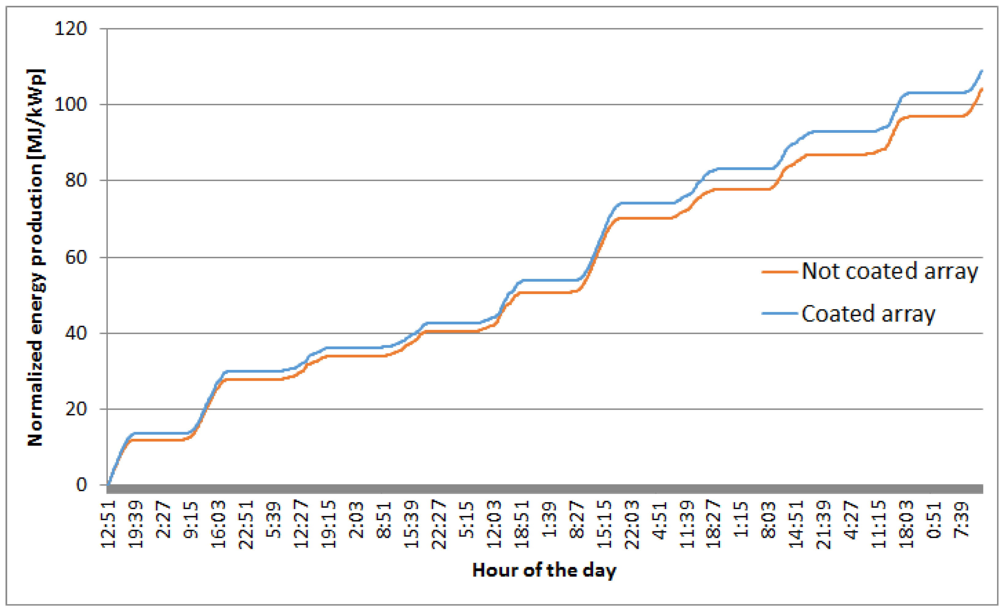 Energies 11 03448 g007