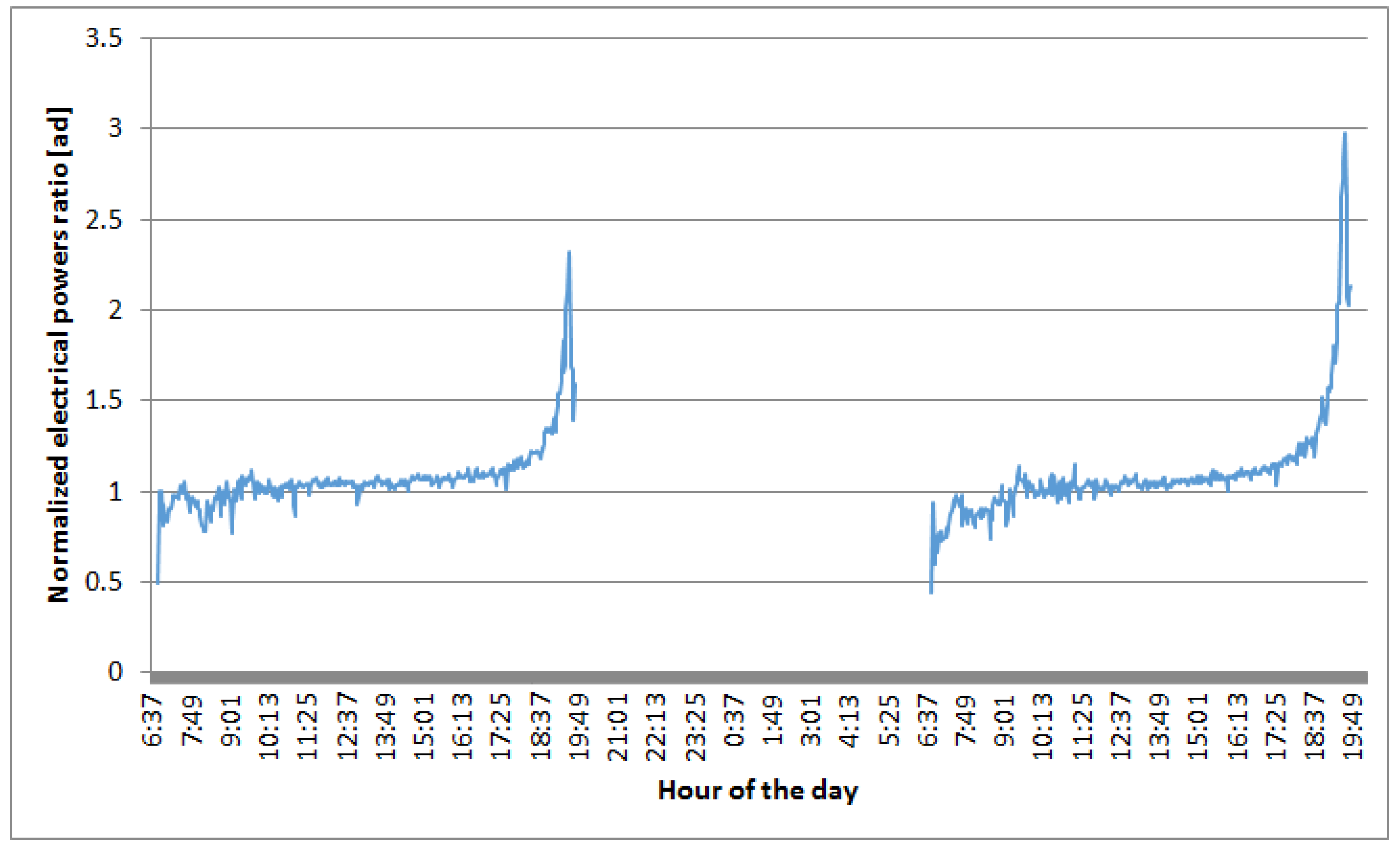 Energies 11 03448 g008