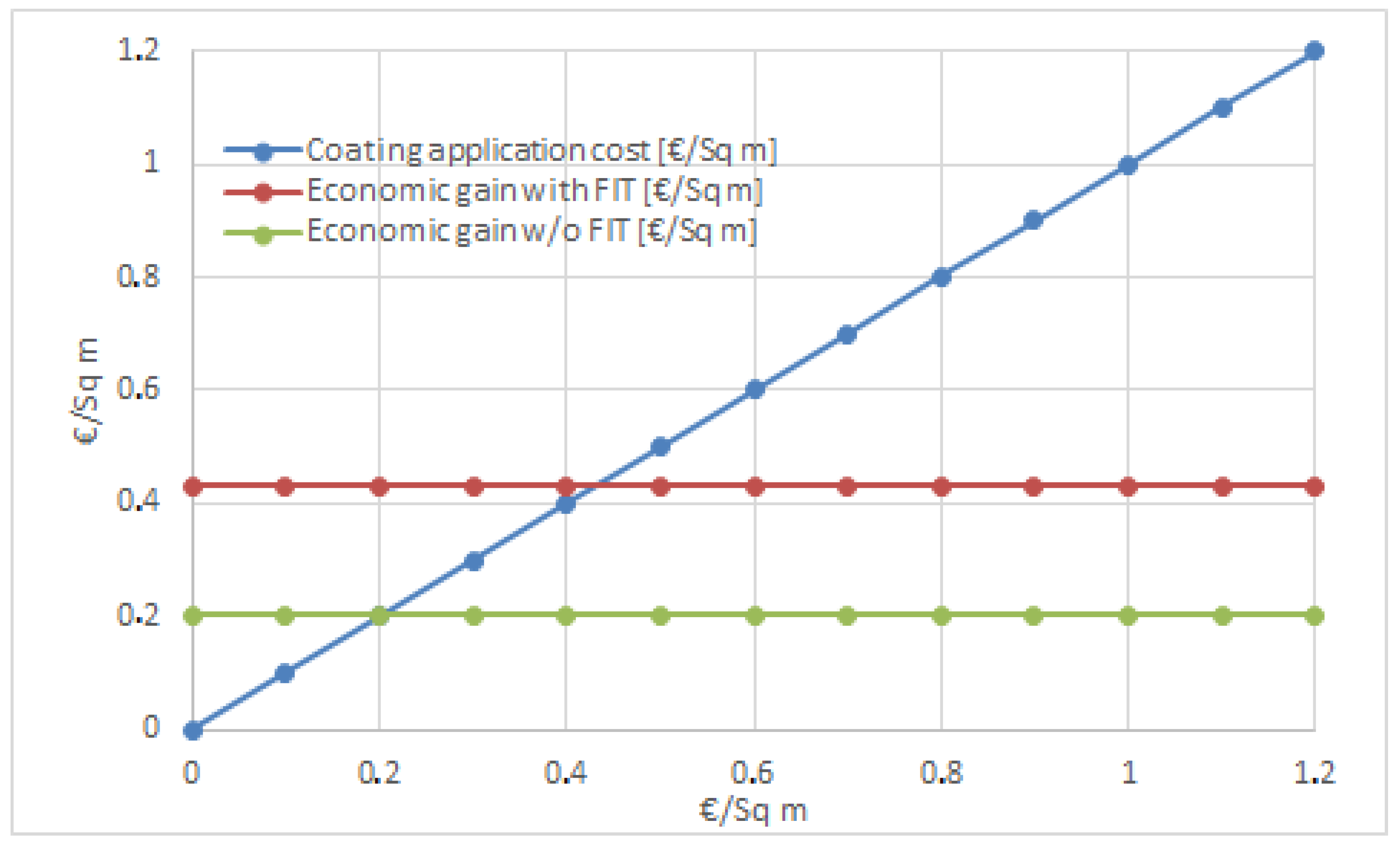 Energies 11 03448 g009