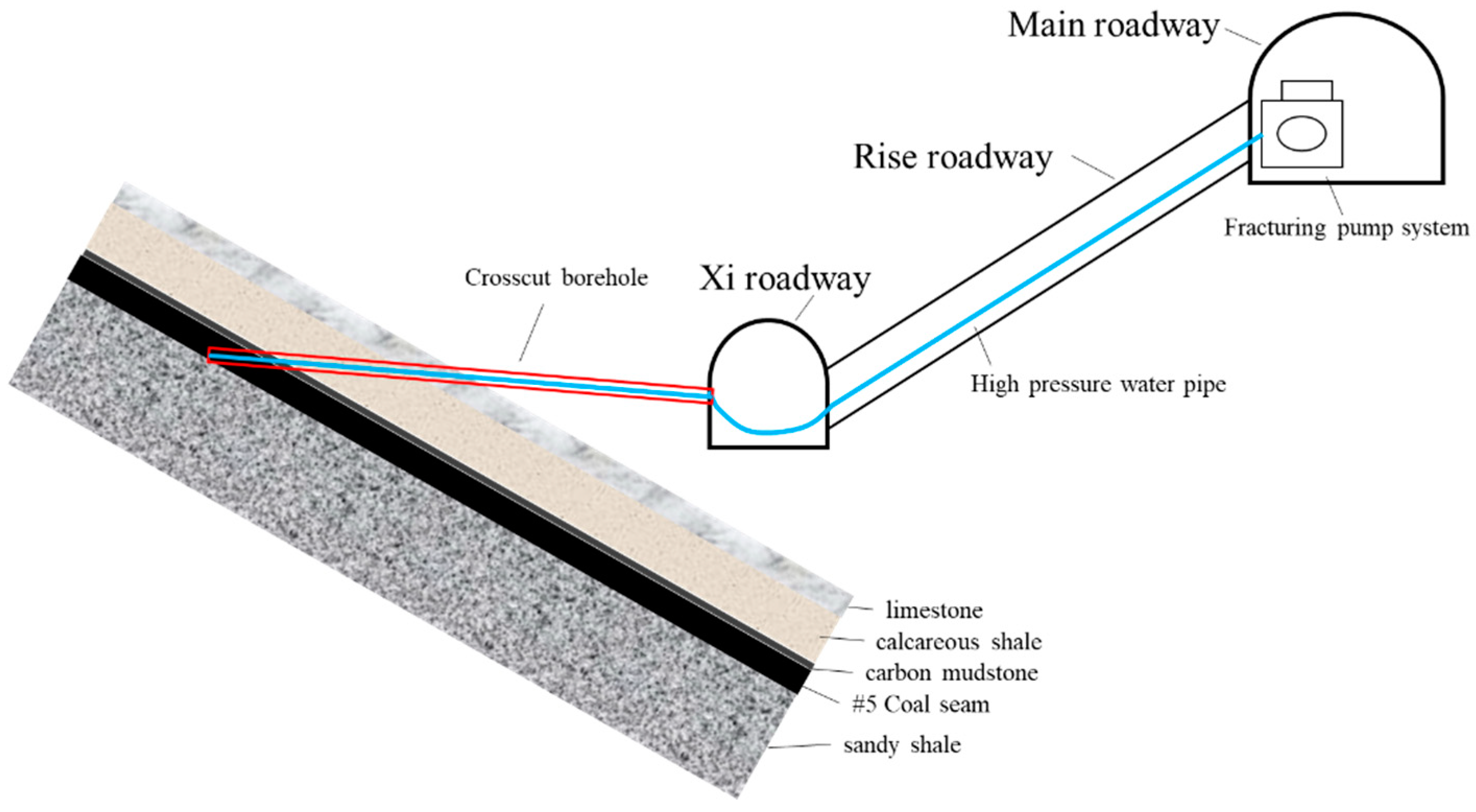 Energies 11 03451 g003 550