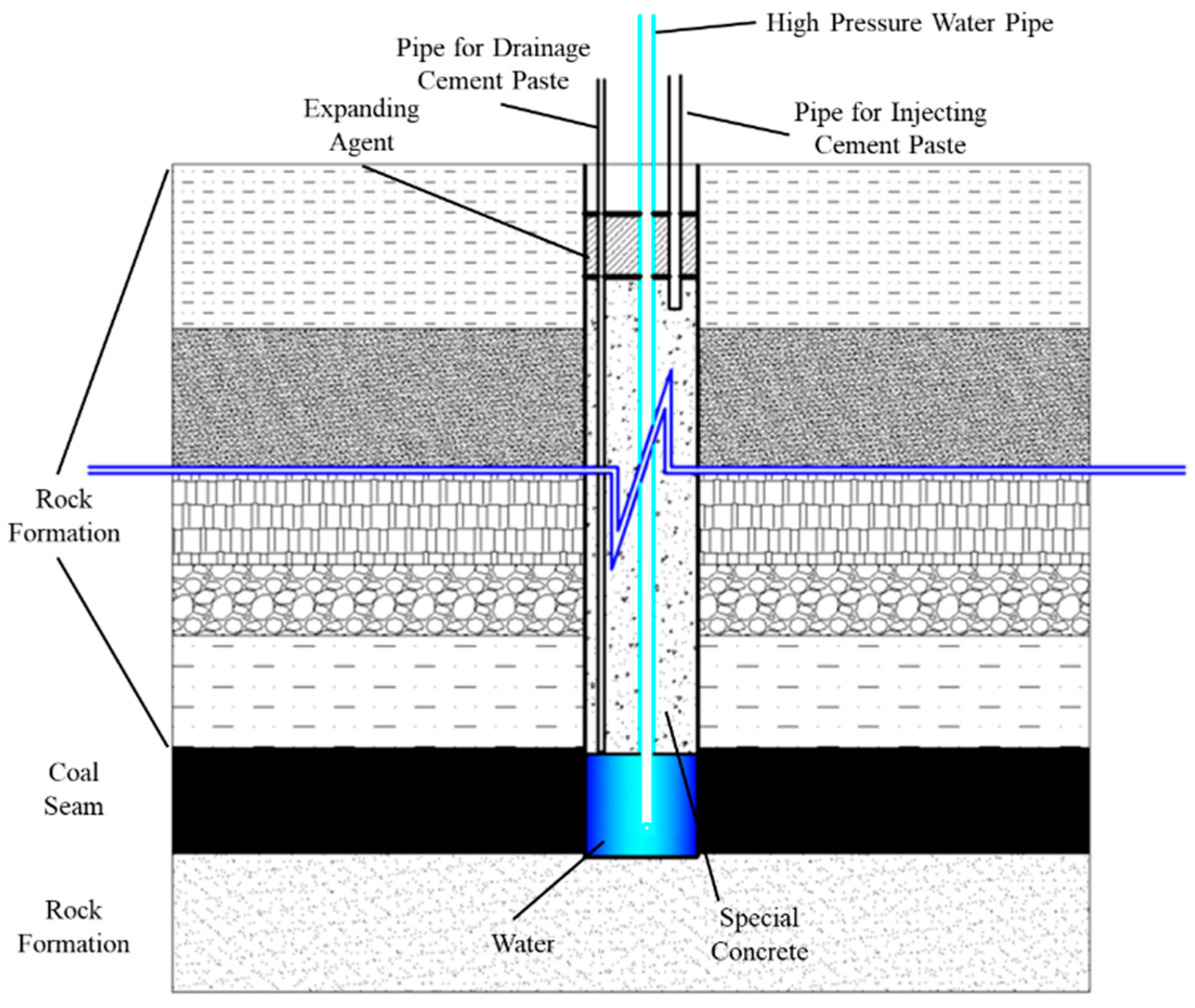 Energies 11 03451 g004 550