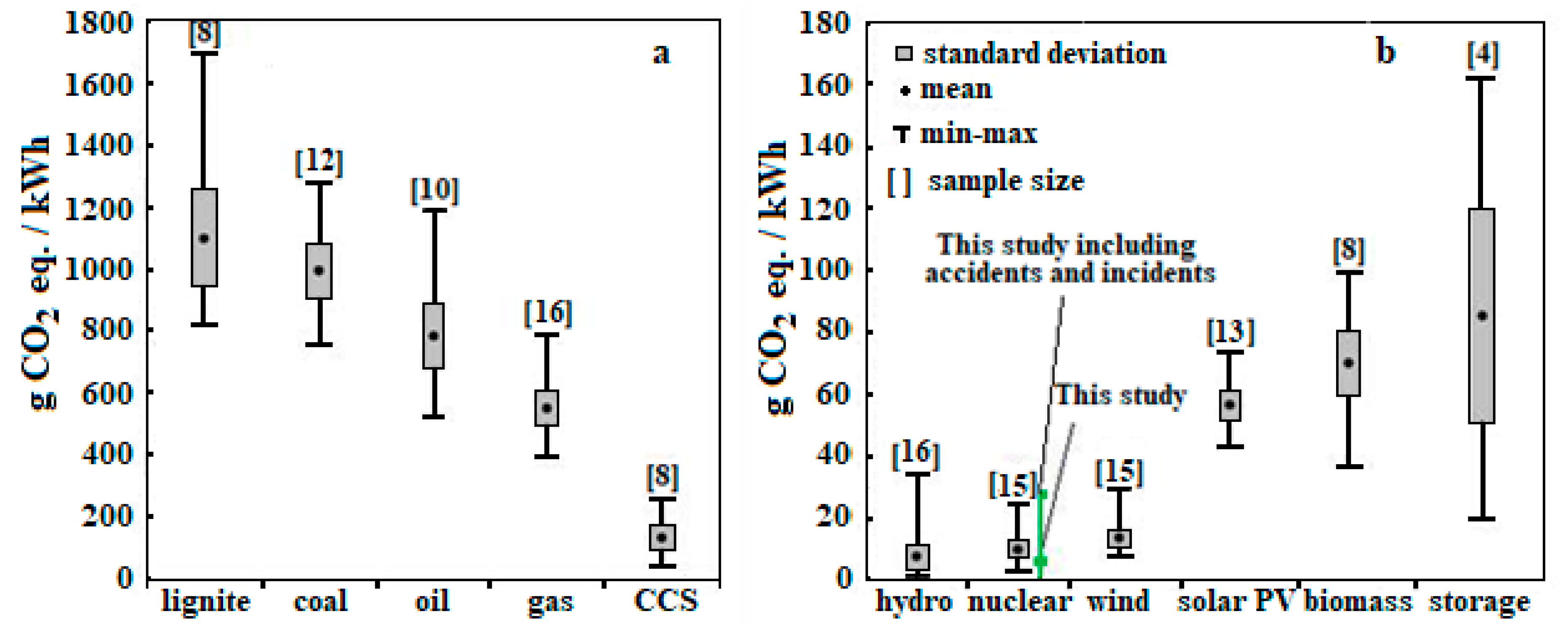 Energies 11 03452 g004