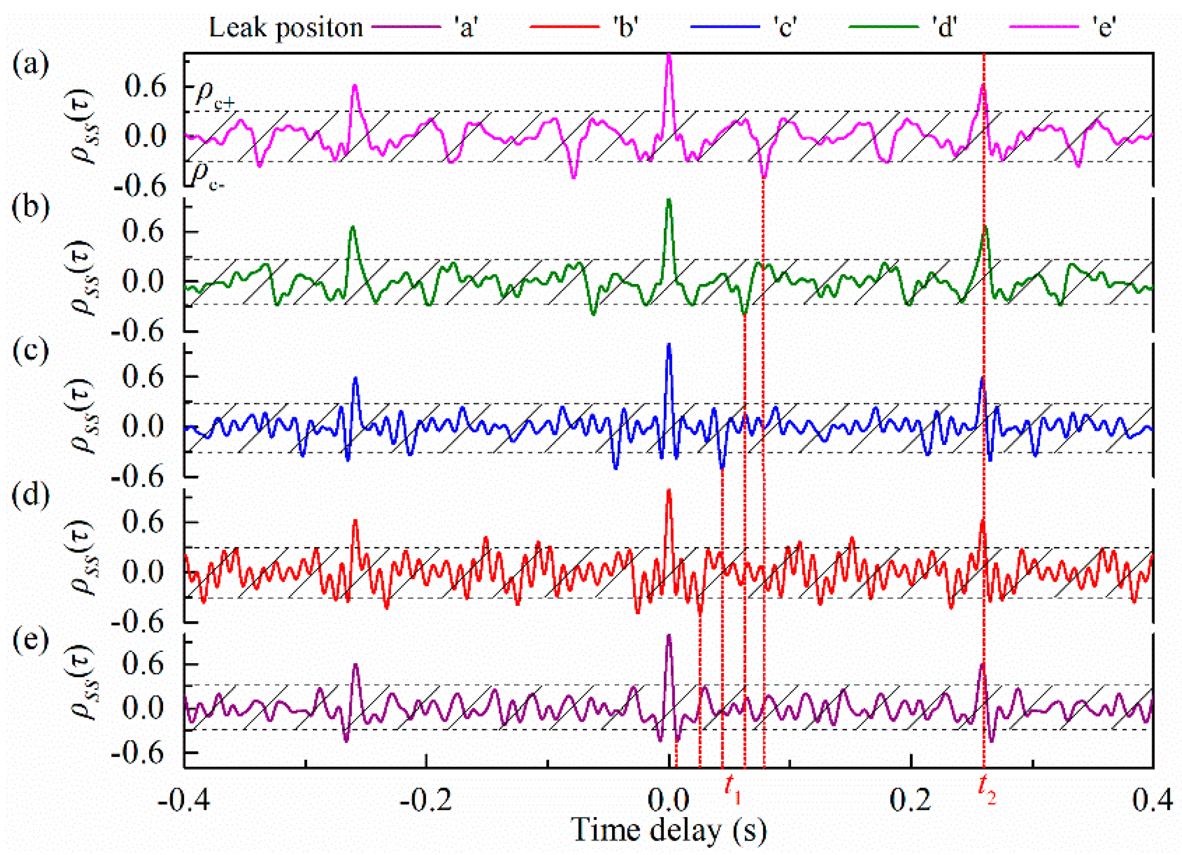 Energies 11 03454 g012 Energies 11 03454 g012