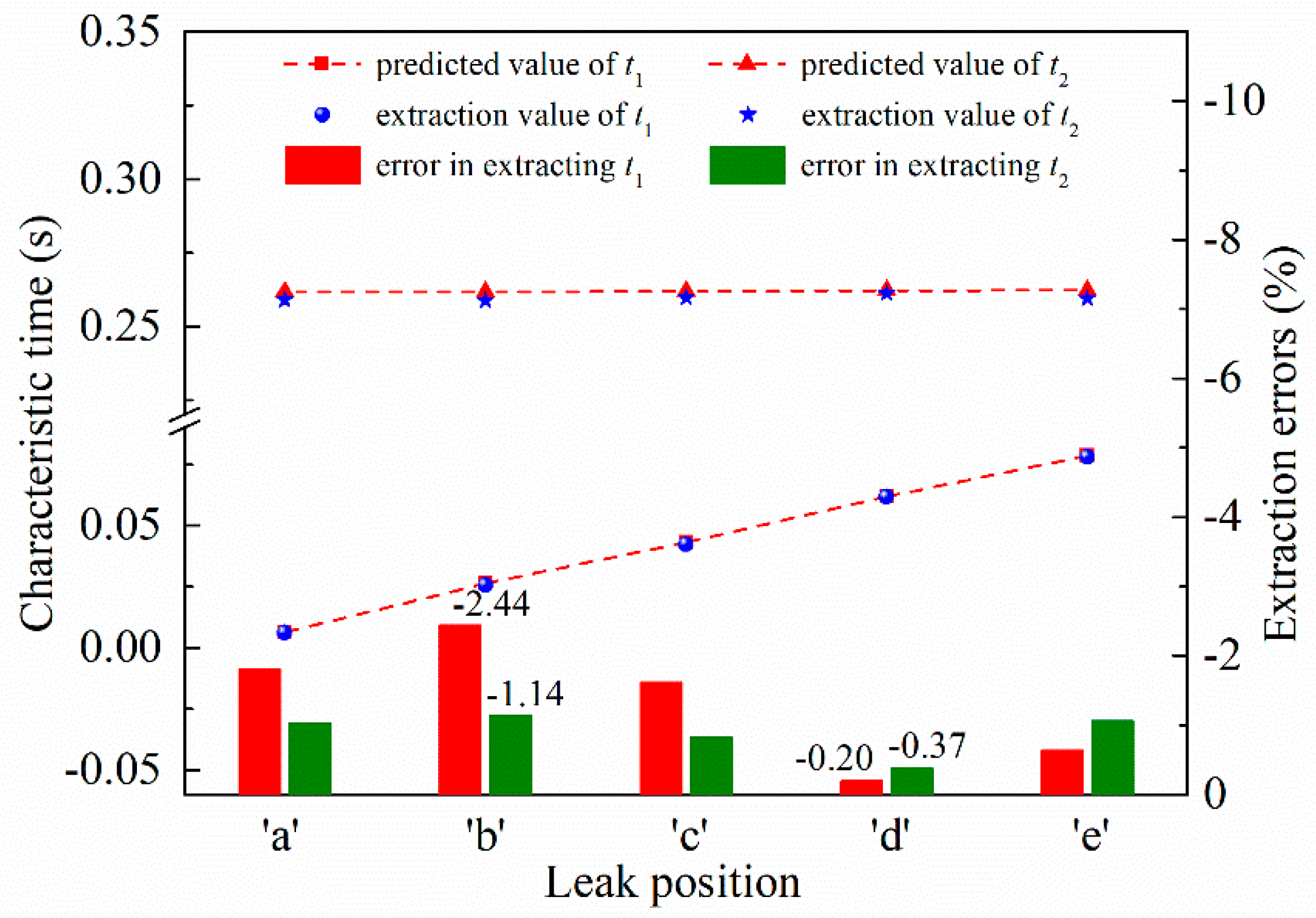 Energies 11 03454 g013 Energies 11 03454 g013