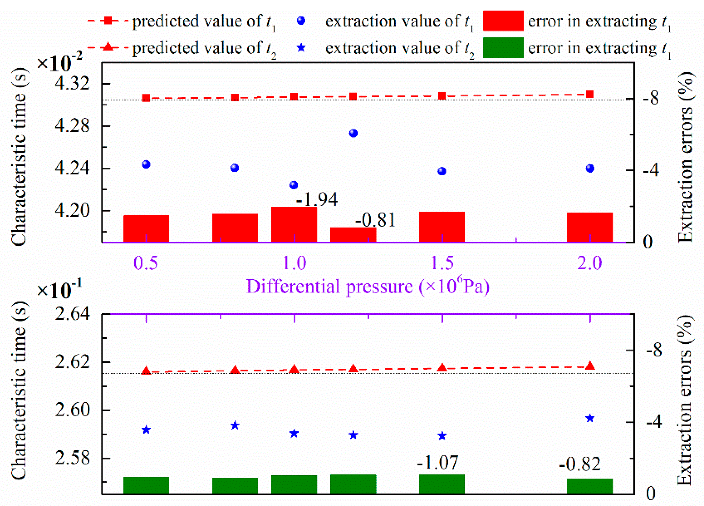 Energies 11 03454 g015 Energies 11 03454 g015