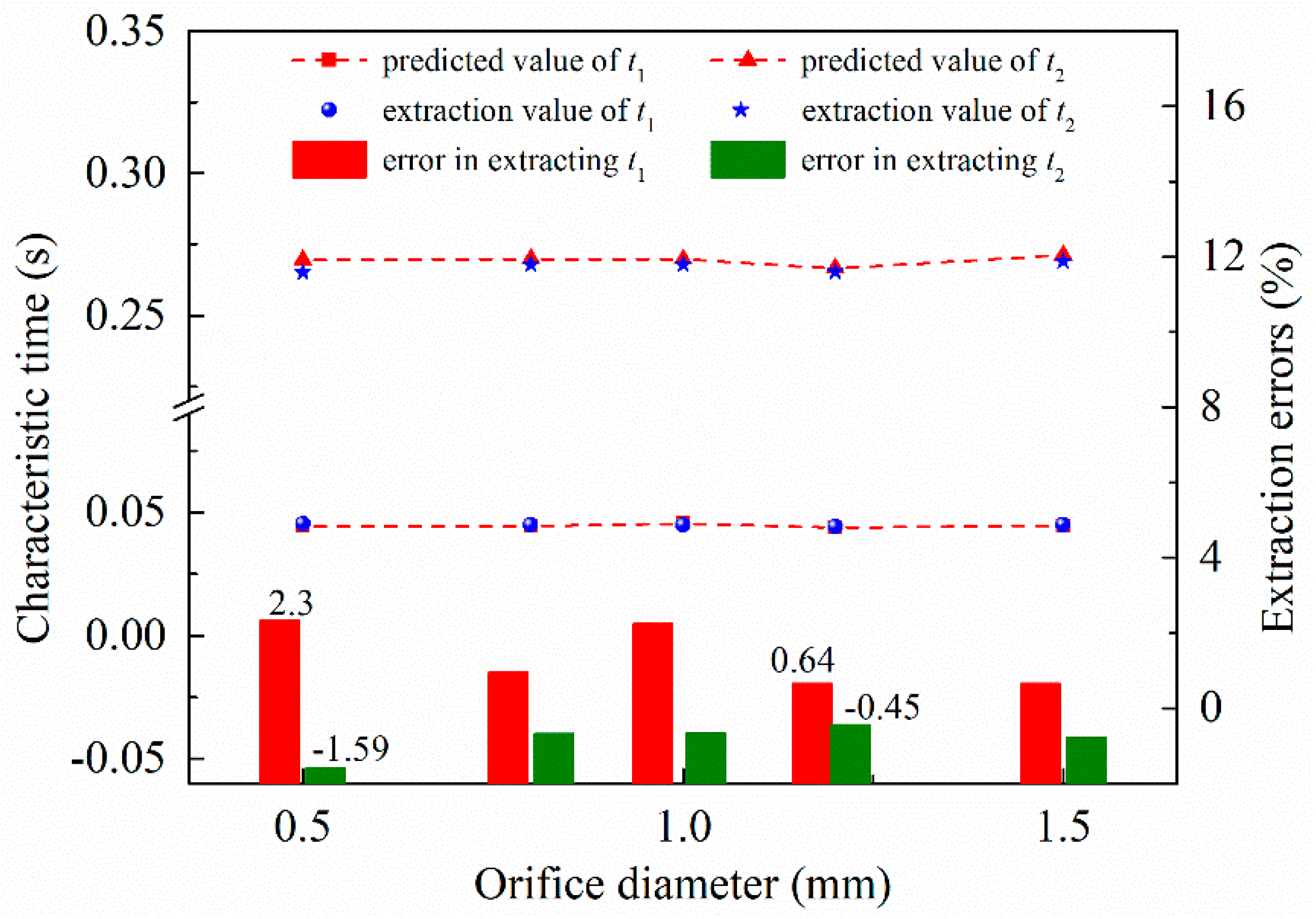 Energies 11 03454 g017 Energies 11 03454 g017