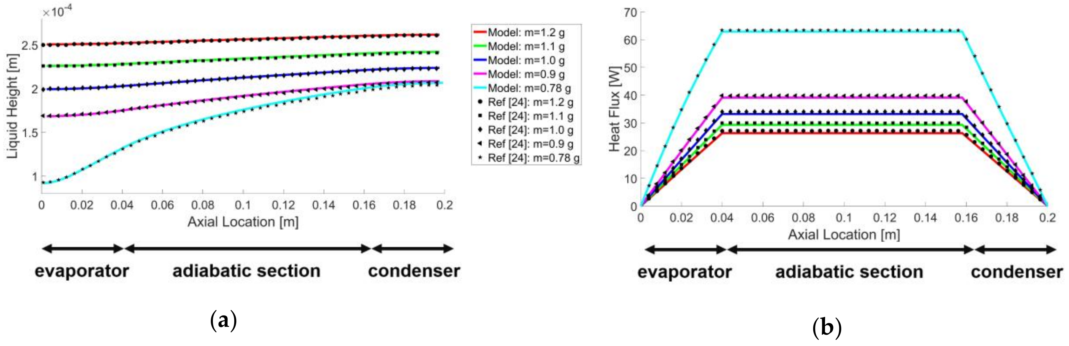 Energies 11 03458 g003