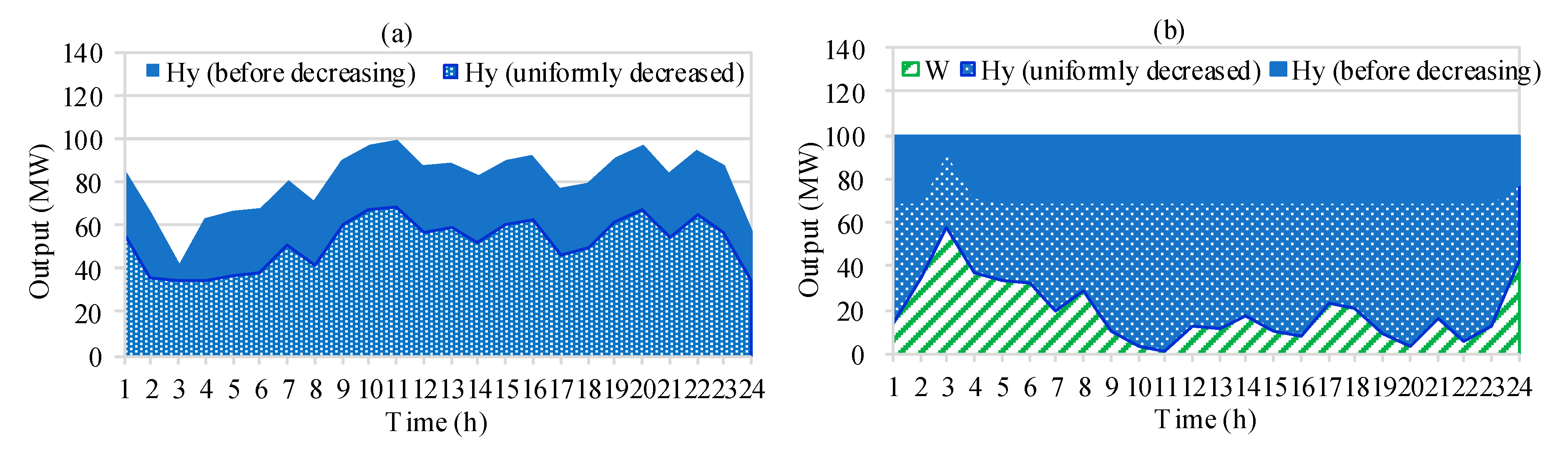 Energies 11 03459 g002