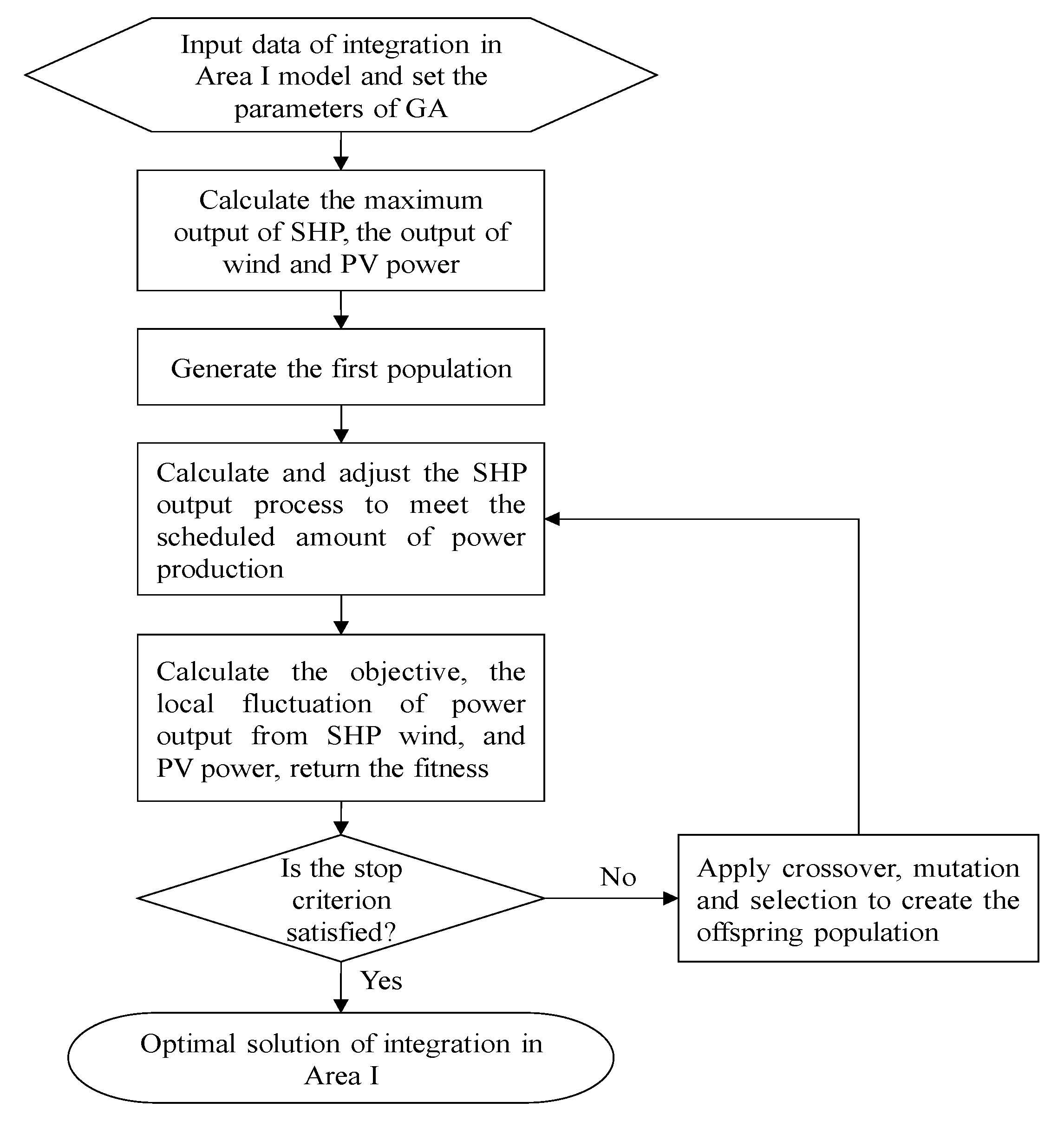 Energies 11 03459 g005