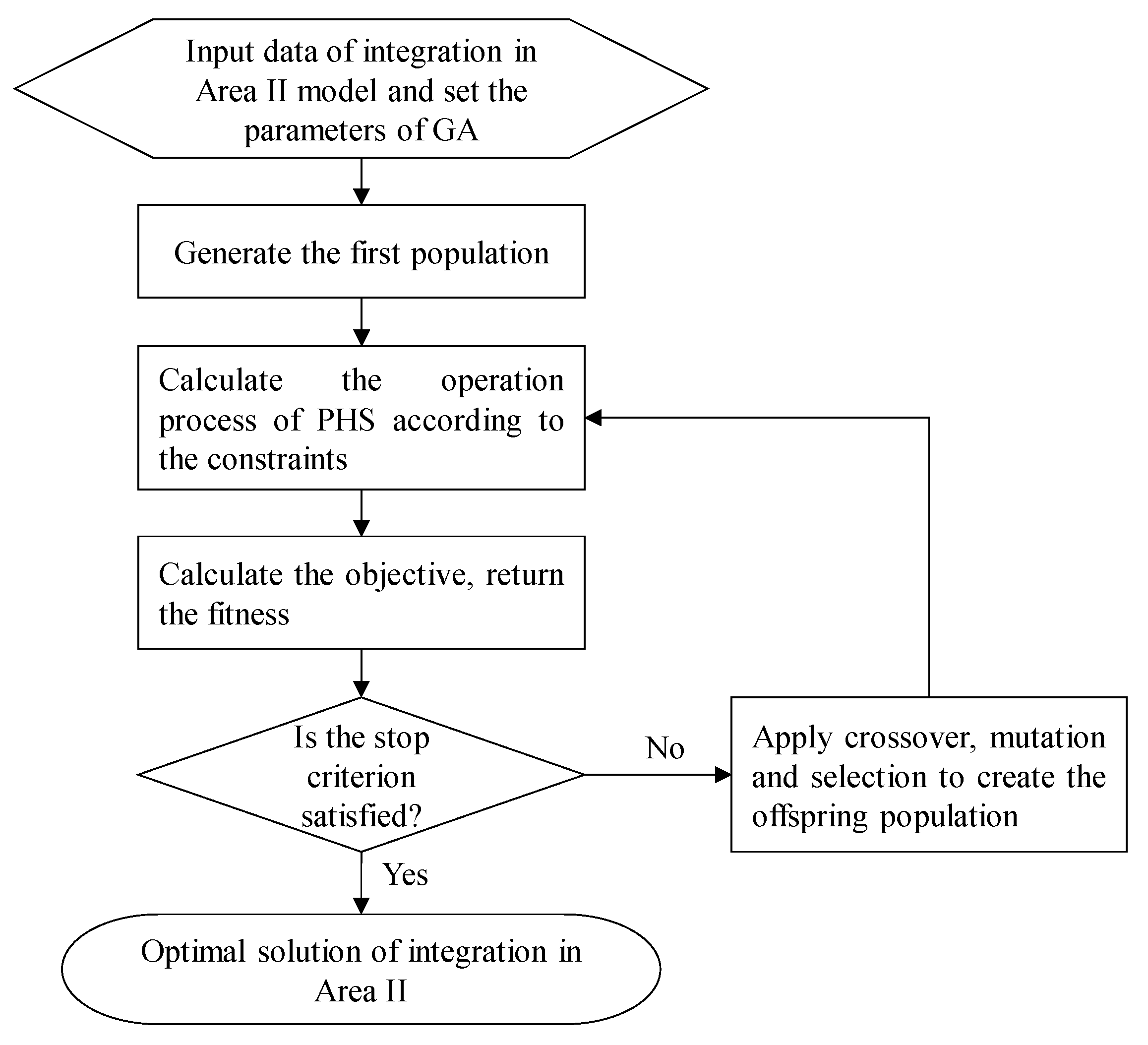 Energies 11 03459 g006