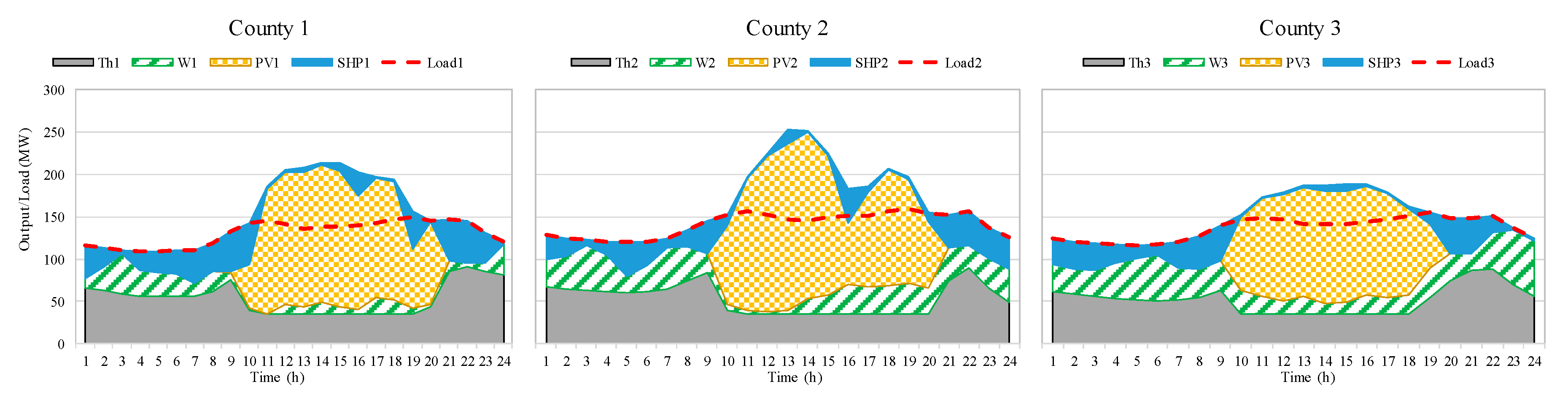 Energies 11 03459 g009