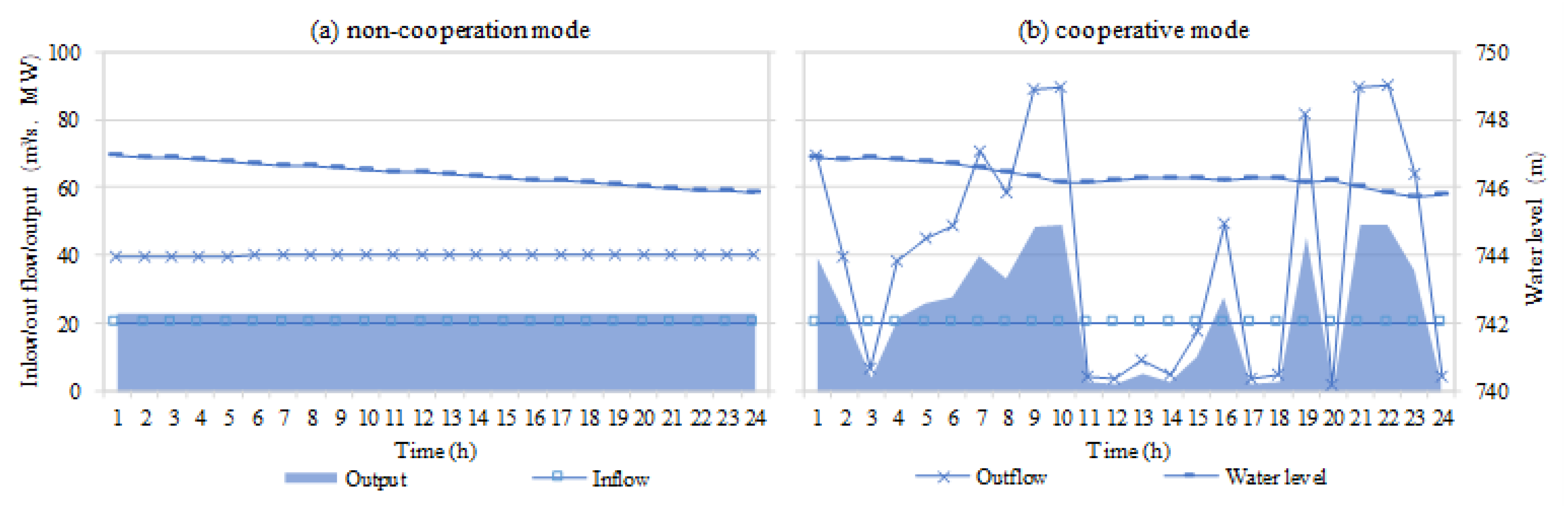 Energies 11 03459 g010