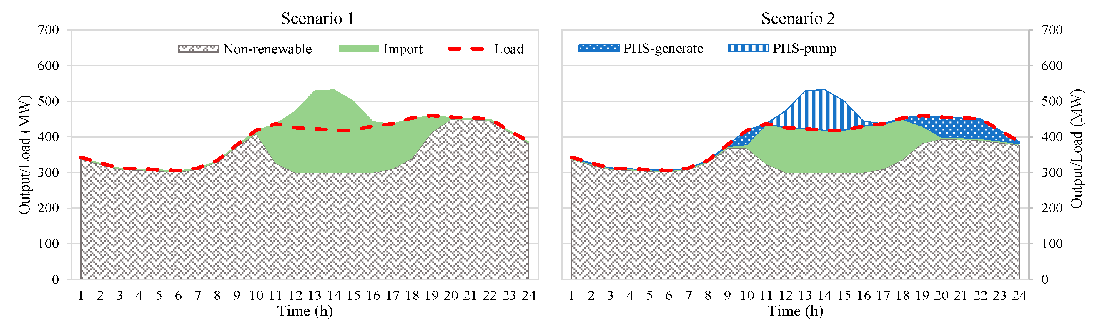 Energies 11 03459 g011