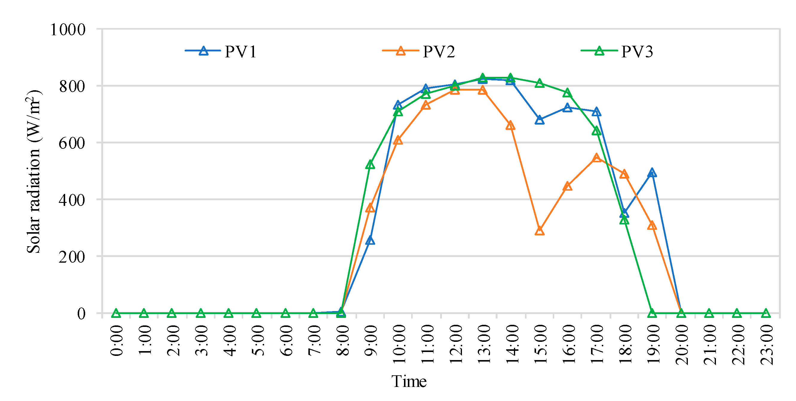 Energies 11 03459 g0a2