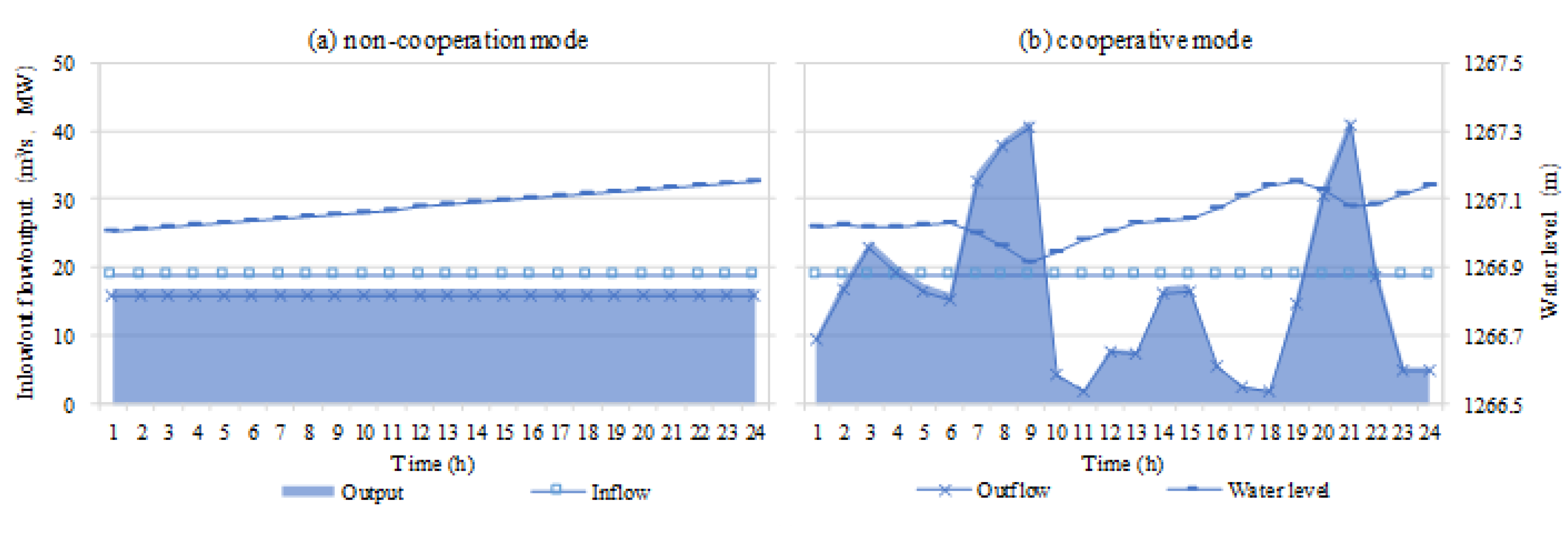 Energies 11 03459 g0a6