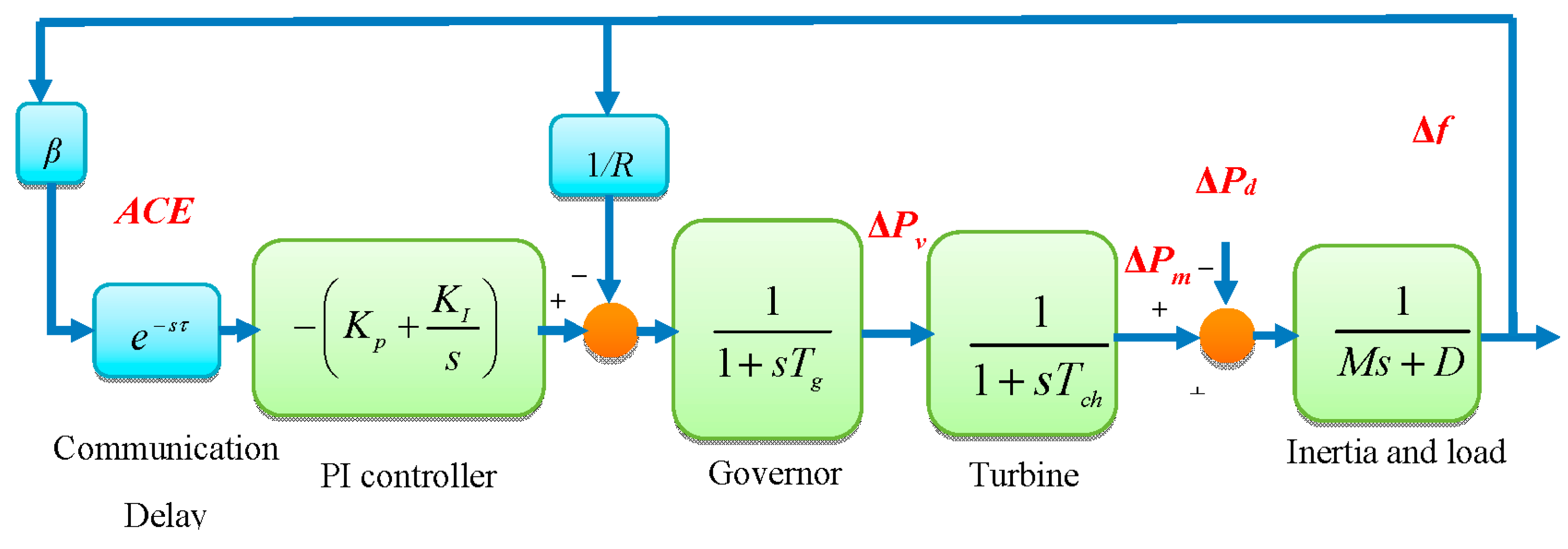 Energies 11 03460 g001 Energies 11 03460 g001