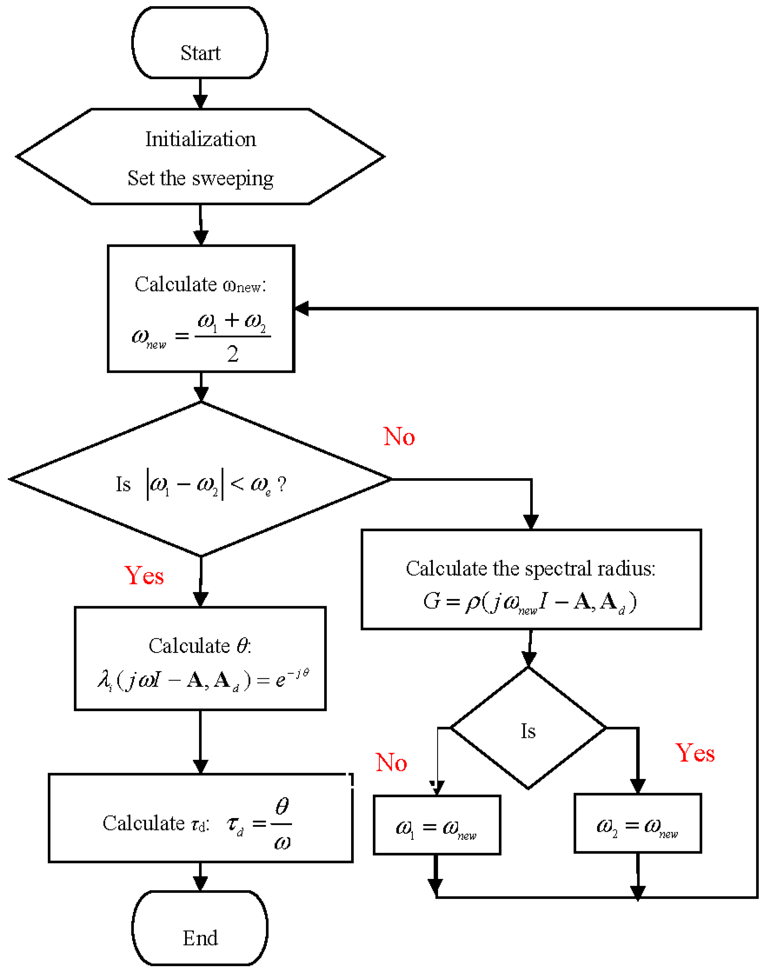 Energies 11 03460 g002 Energies 11 03460 g002