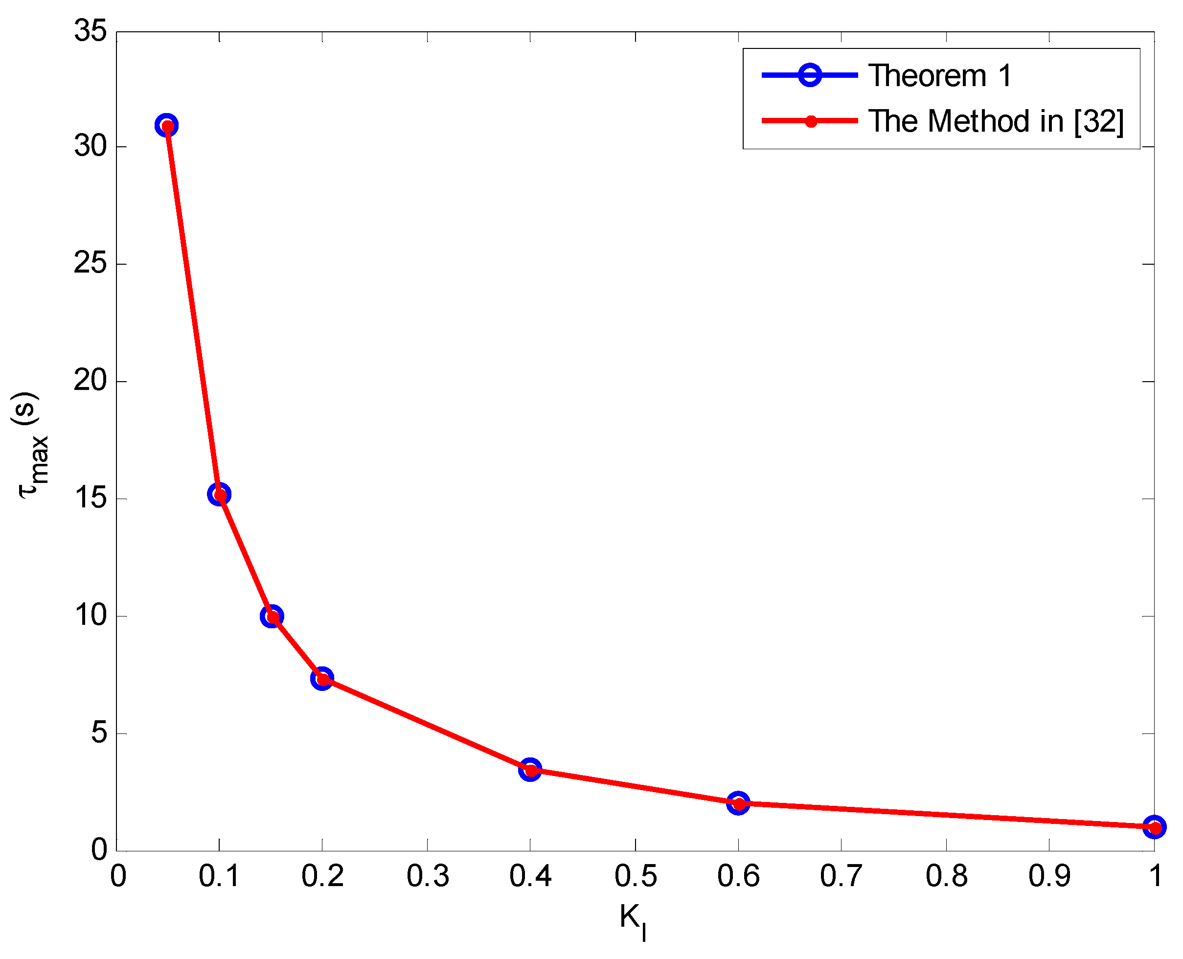 Energies 11 03460 g003 Energies 11 03460 g003