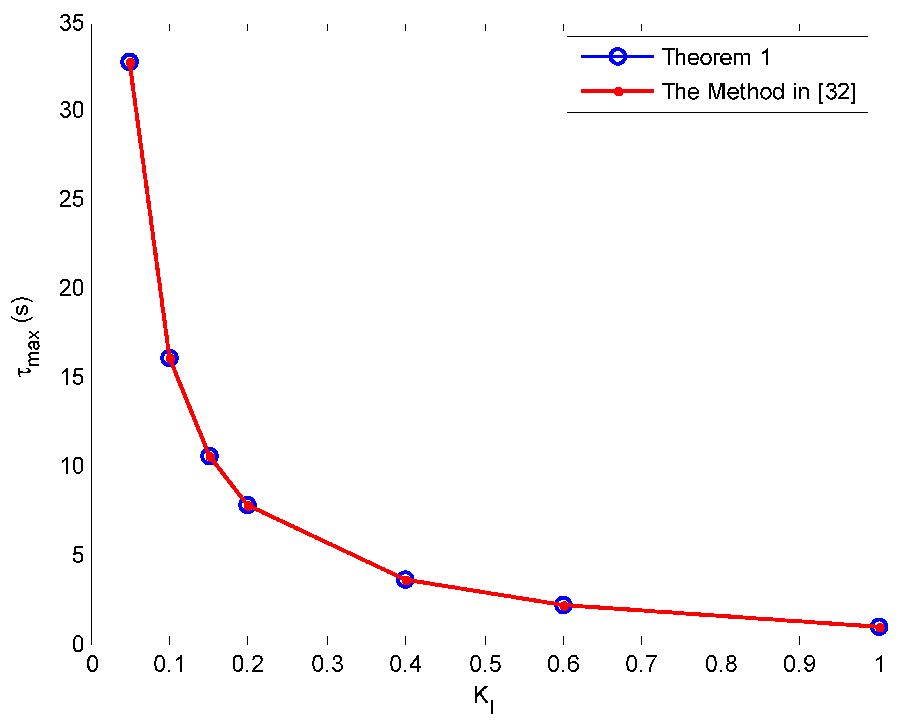 Energies 11 03460 g005 Energies 11 03460 g005