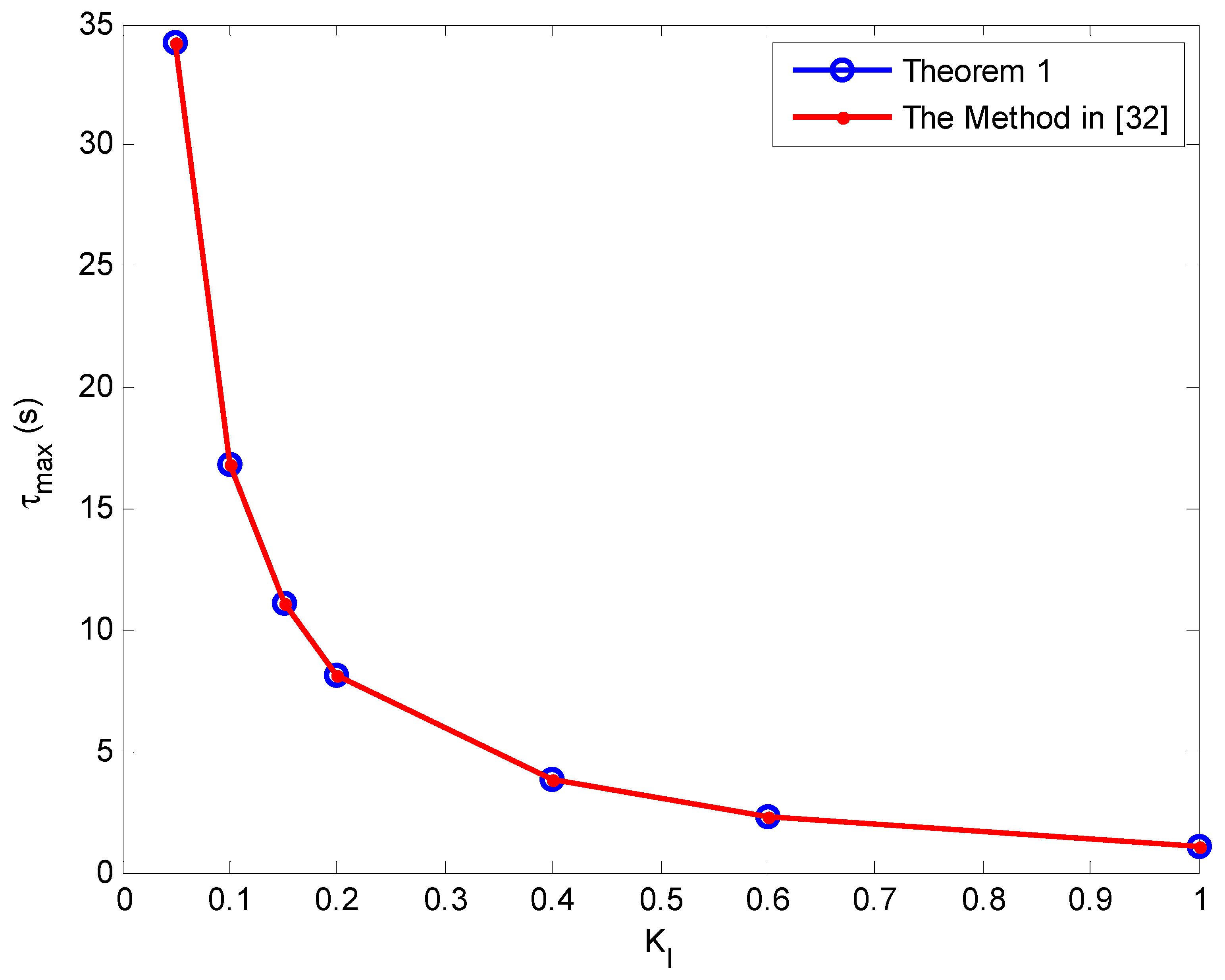Energies 11 03460 g006 Energies 11 03460 g006