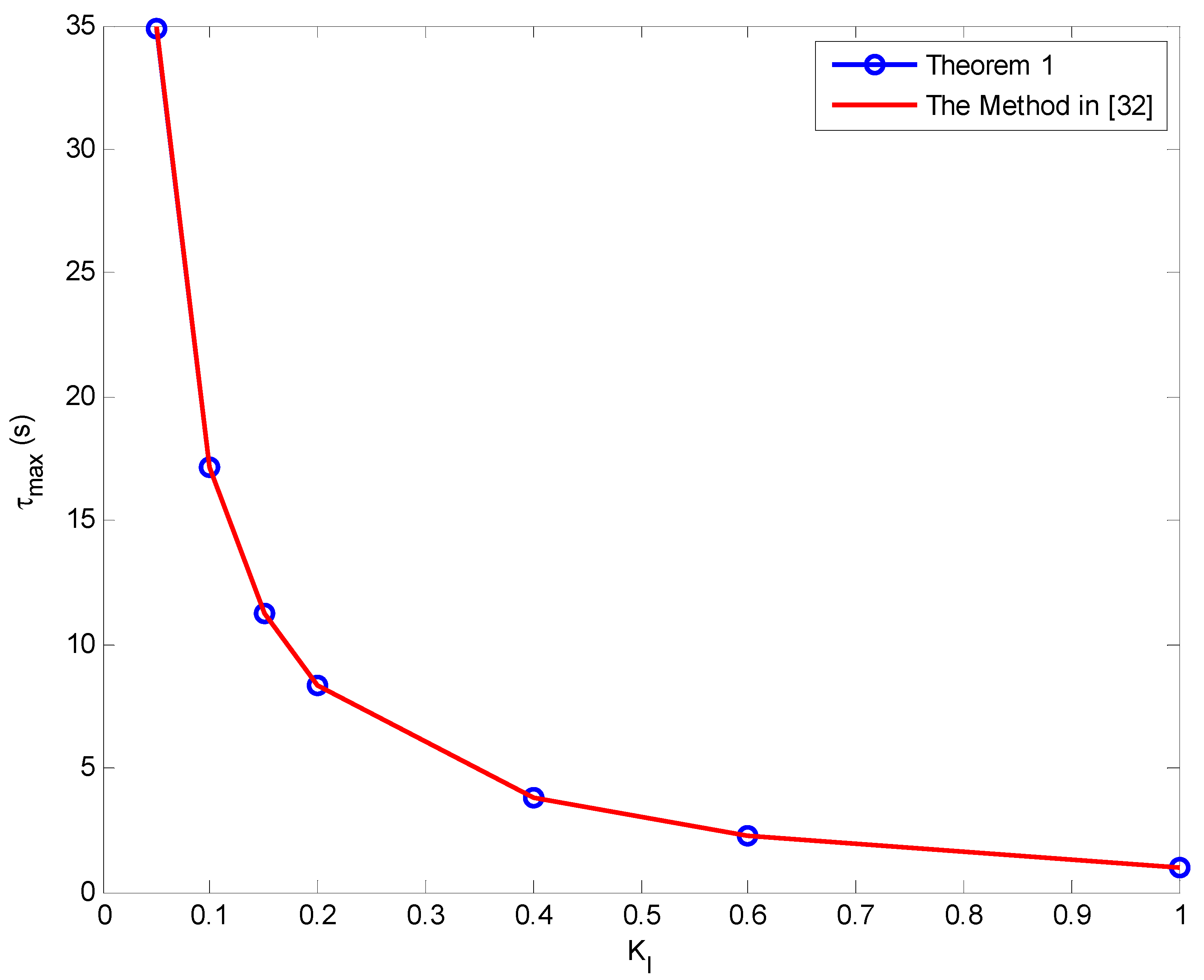Energies 11 03460 g008 Energies 11 03460 g008
